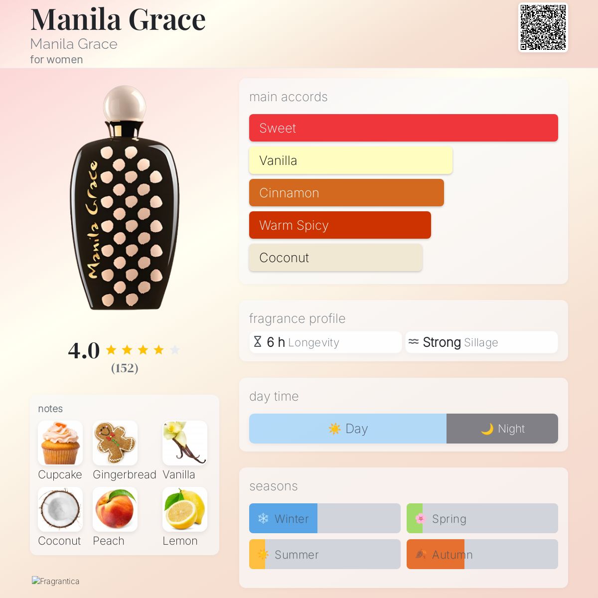 عطر ادکلن مانیلا گریس منیلا گریس - Manila Grace Manila Grace - بررسی، قیمت و خرید