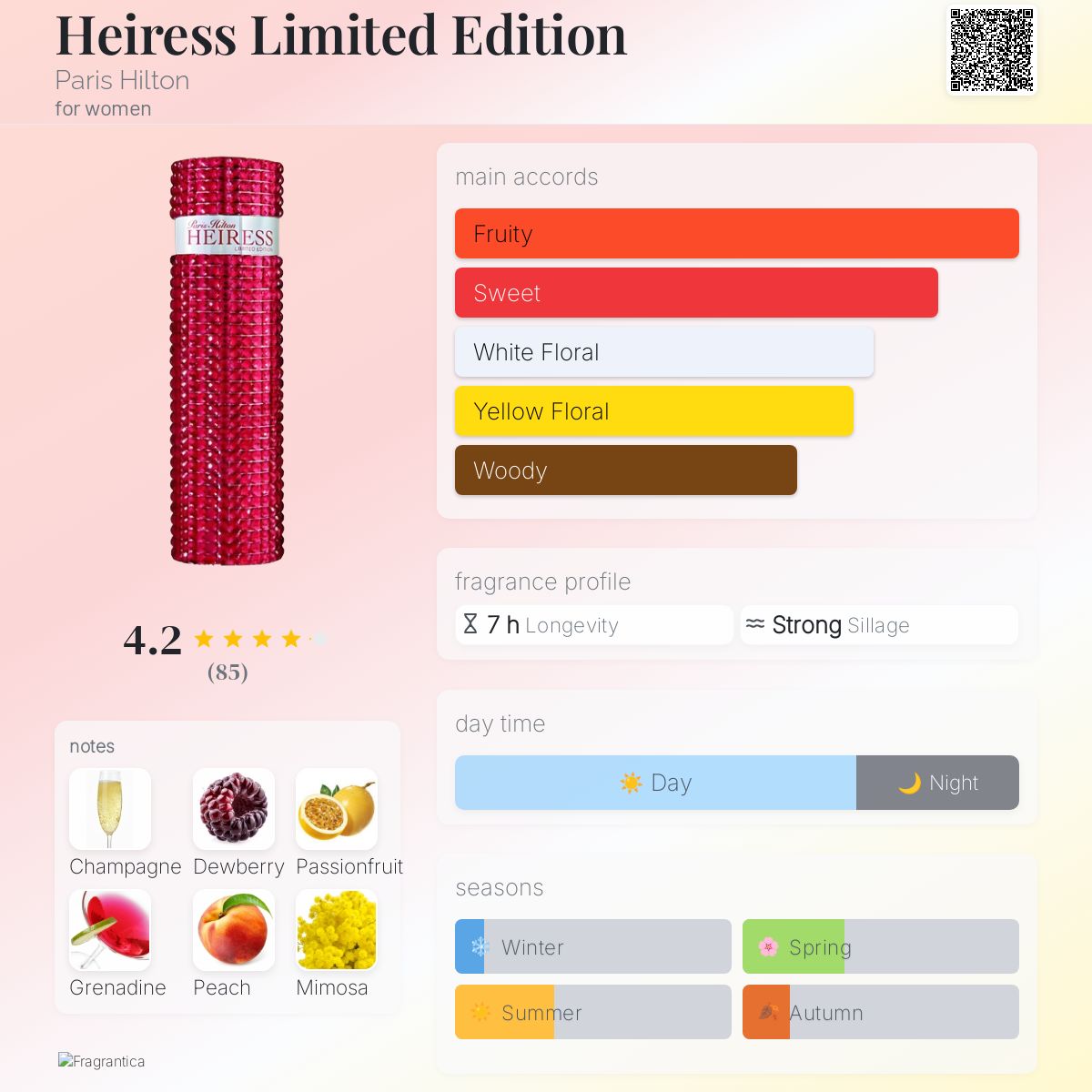 عطر ادکلن هیْرِس لیمیتِد اِدیشِن پاریس هیلتون - Heiress Limited Edition Paris Hilton - بررسی، قیمت و خرید