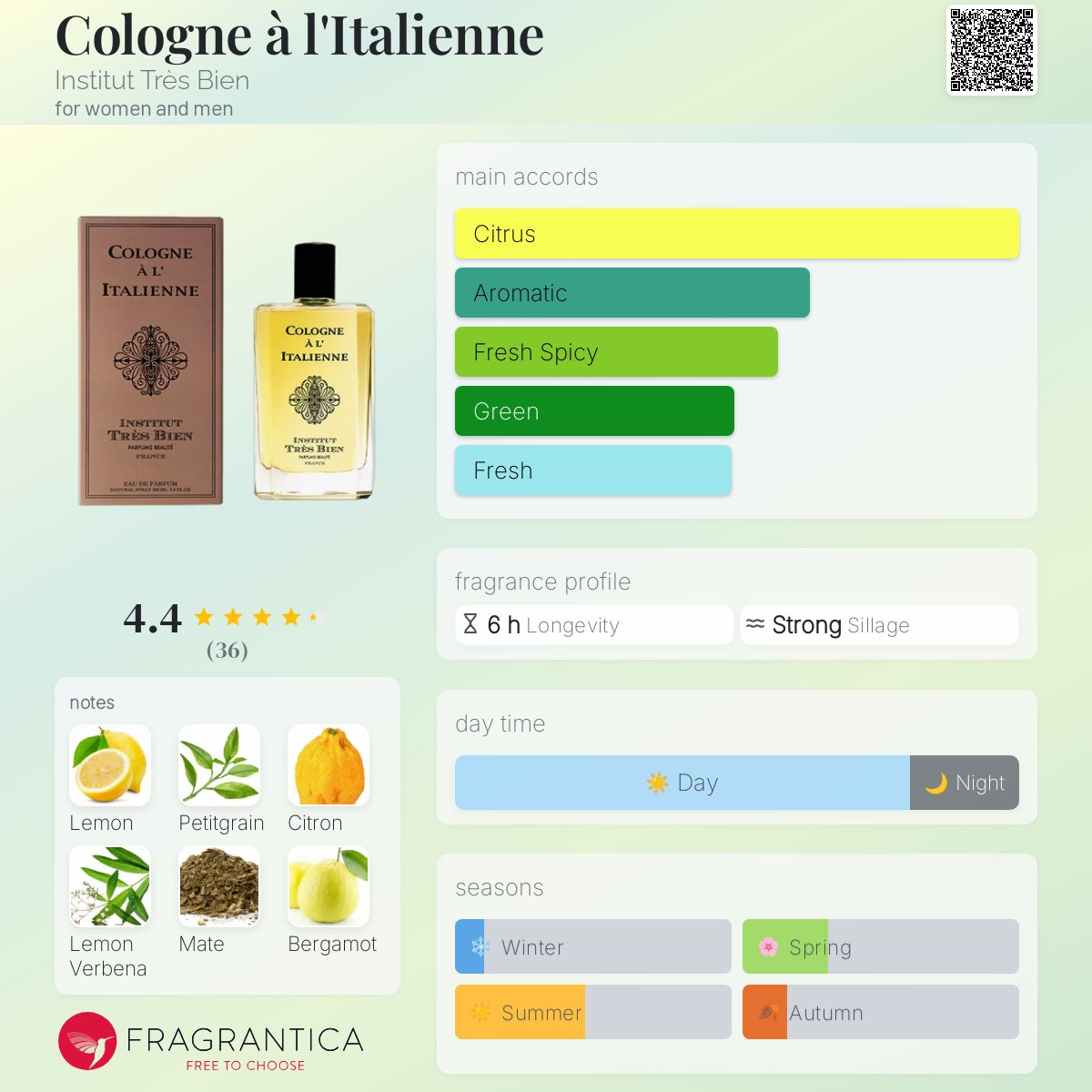 عطر ادکلن کولون ال ایتالیَن اَنسیتو تره بین - Cologne à l'Italienne Institut Très Bien - بررسی، قیمت و خرید