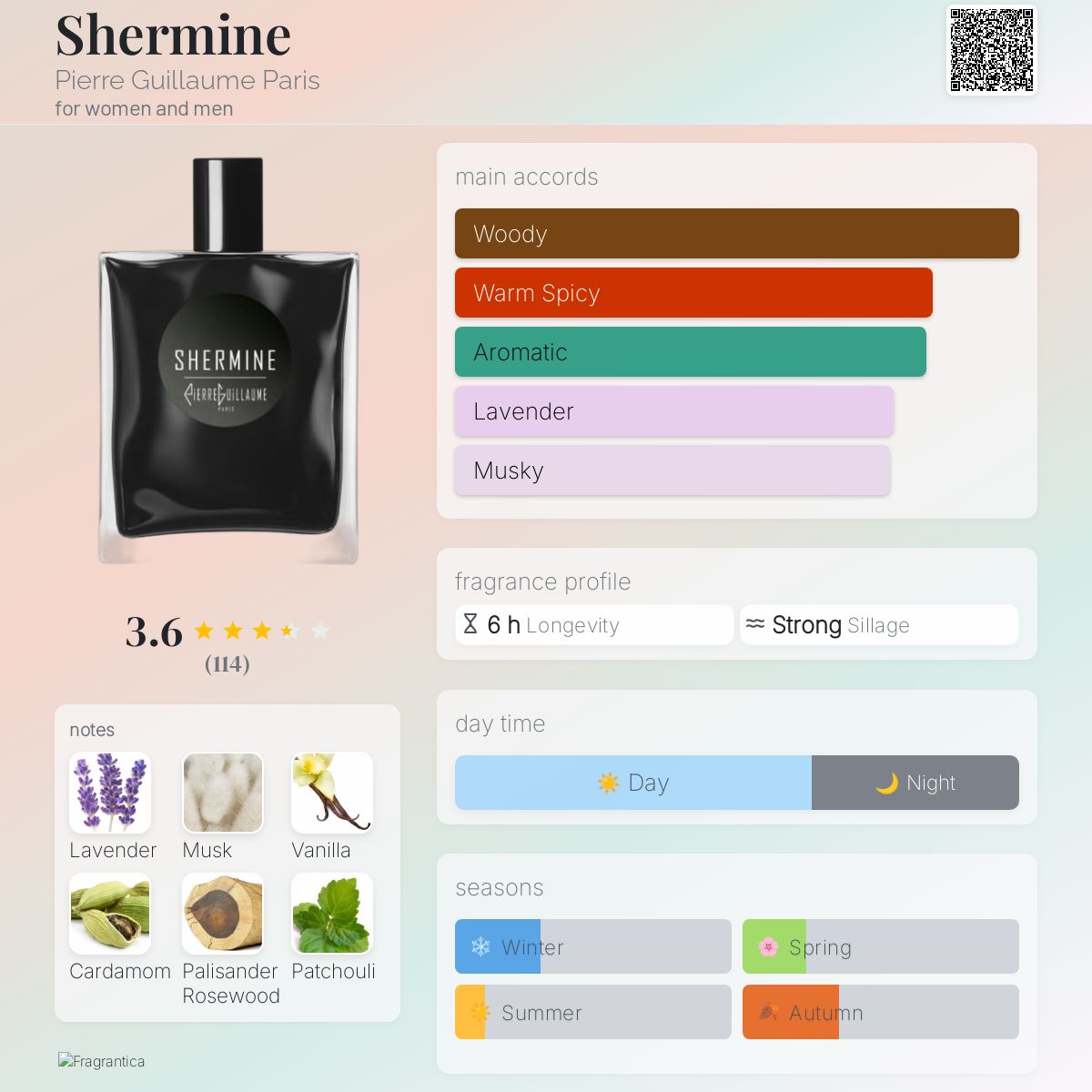 عطر ادکلن شرمین پیِر گیوم پاریس - Shermine Pierre Guillaume Paris - بررسی، قیمت و خرید