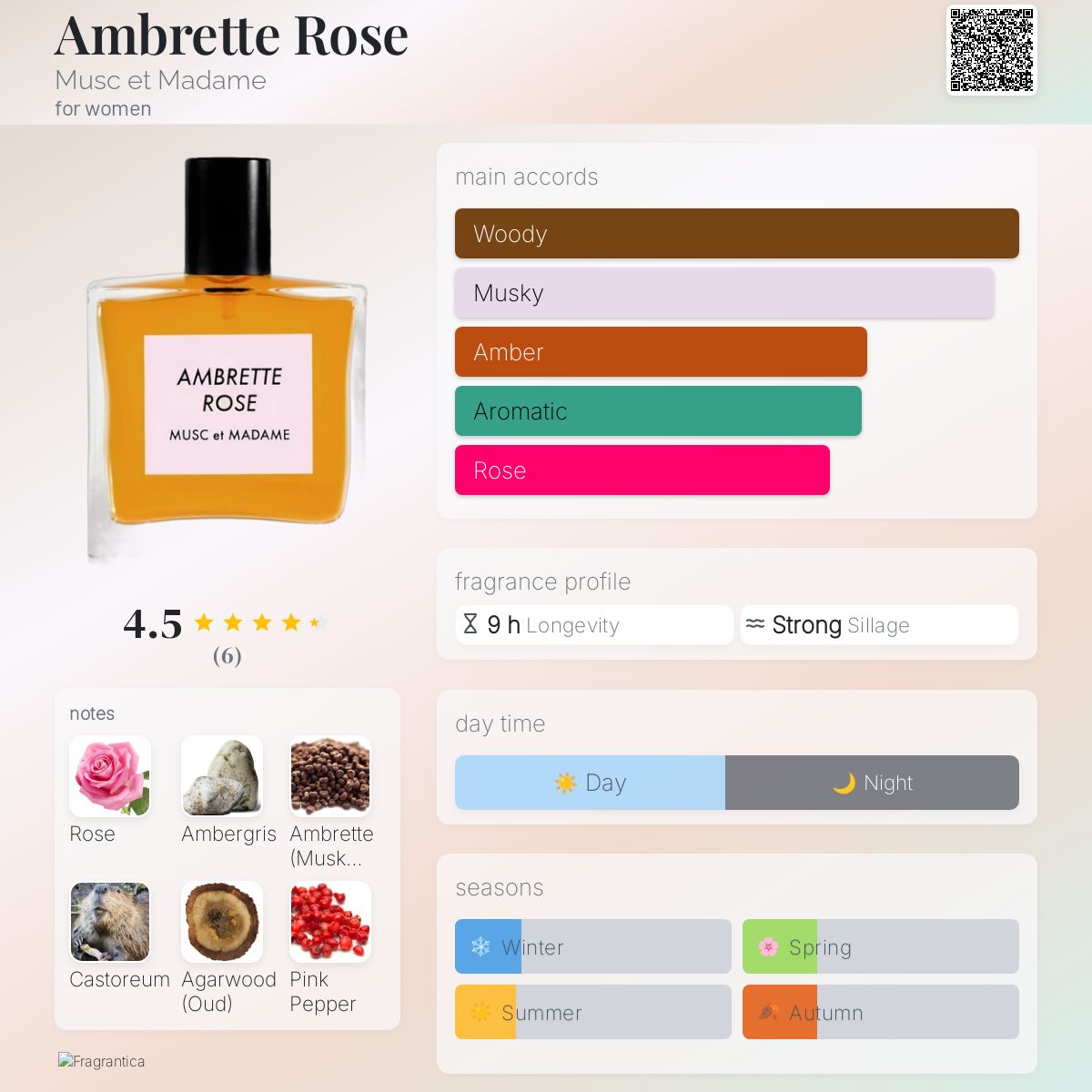 عطر ادکلن آمبرت رز ماسک اِ مَدَم - Ambrette Rose Musc et Madame - بررسی، قیمت و خرید