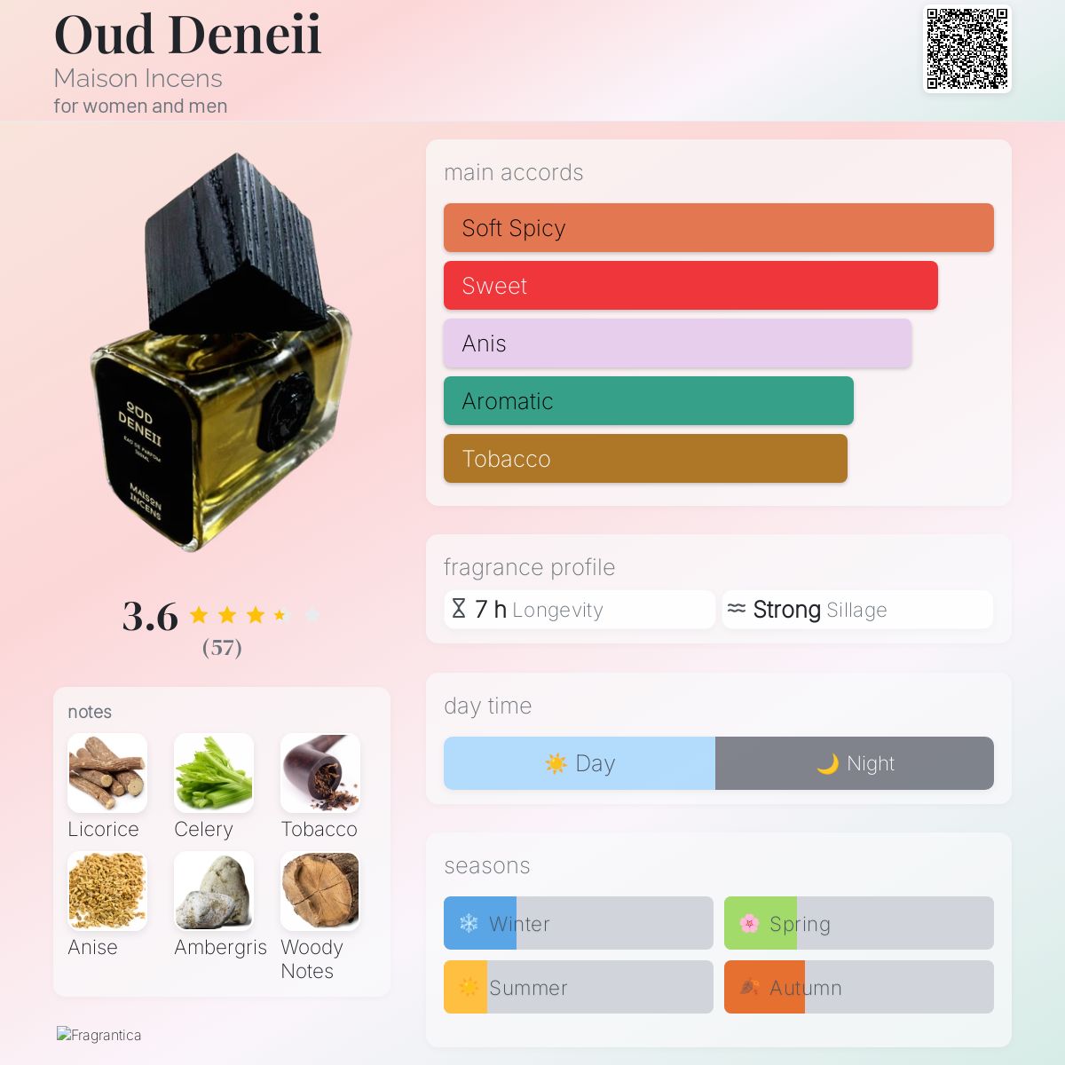 عطر ادکلن عود دنی میزون اینسنس - Oud Deneii Maison Incens - بررسی، قیمت و خرید