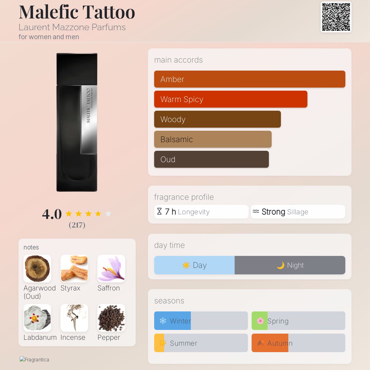 عطر ادکلن مالفیک تاتو لوران مازون پرفیومز - Malefic Tattoo Laurent Mazzone Parfums - بررسی، قیمت و خرید