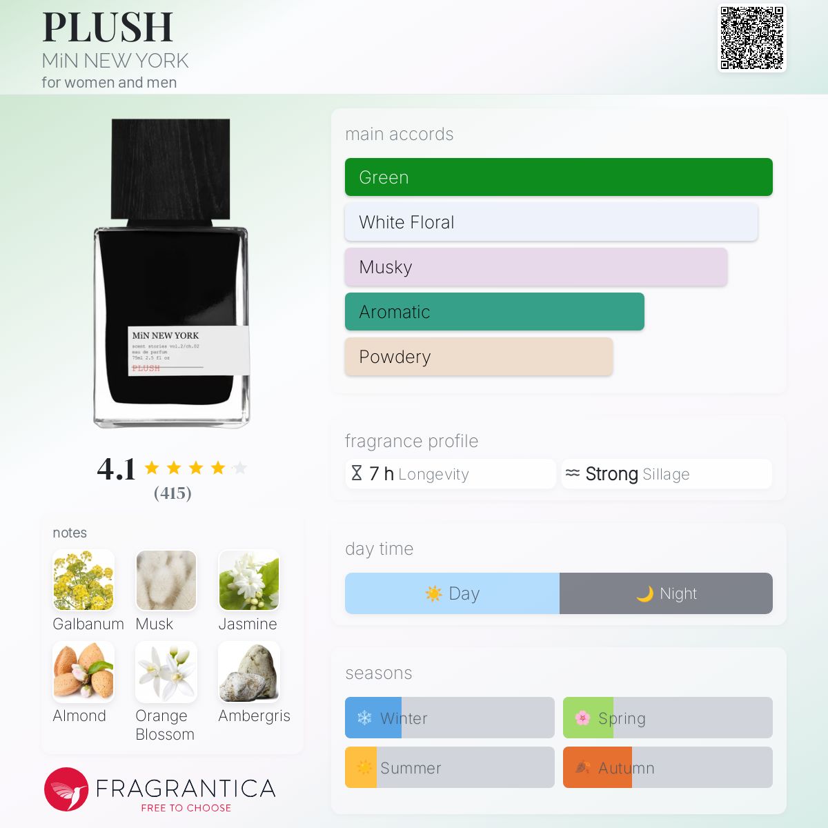عطر ادکلن پلاش مین نیویورک - PLUSH MiN NEW YORK - بررسی، قیمت و خرید