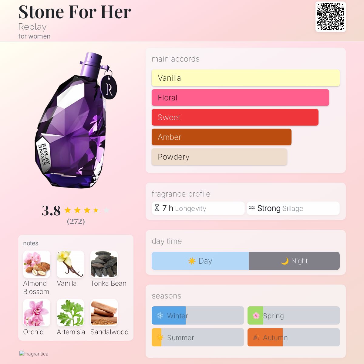 عطر ادکلن استون فور هر ریپلی - Stone For Her Replay - بررسی، قیمت و خرید