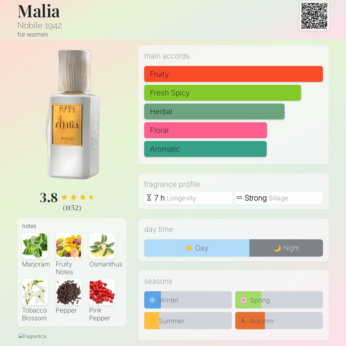 عطر ادکلن مالیا نابیله ۱۹۴۲ - Malia Nobile 1942 - بررسی، قیمت و خرید