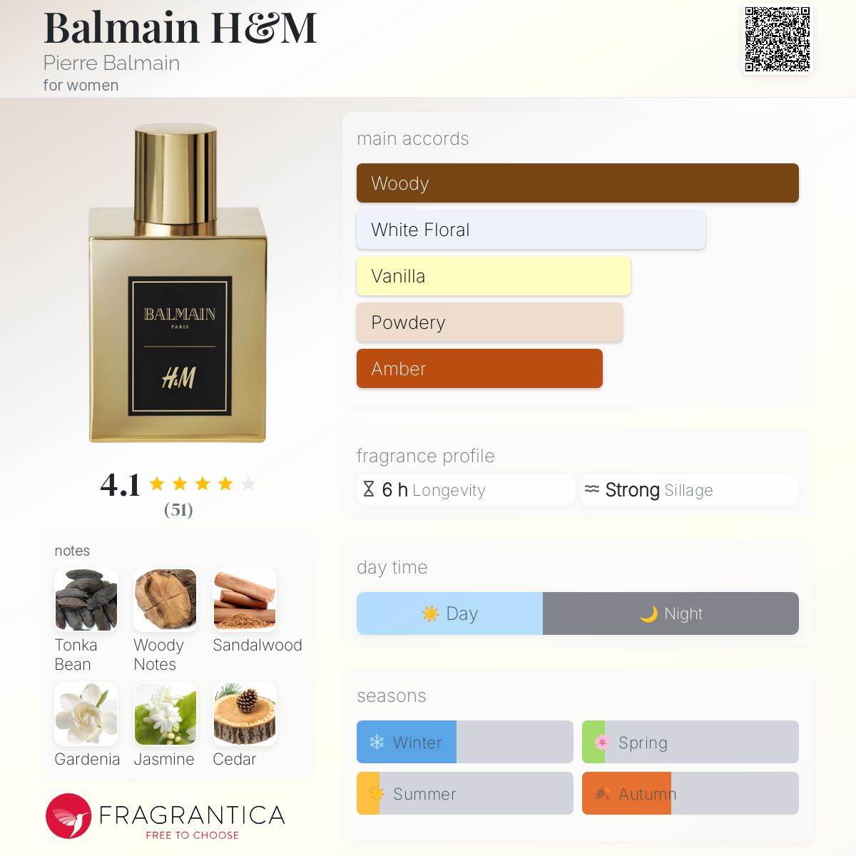عطر ادکلن بالمین اچ اند ام پیر بالمن - Balmain H&M Pierre Balmain - بررسی، قیمت و خرید