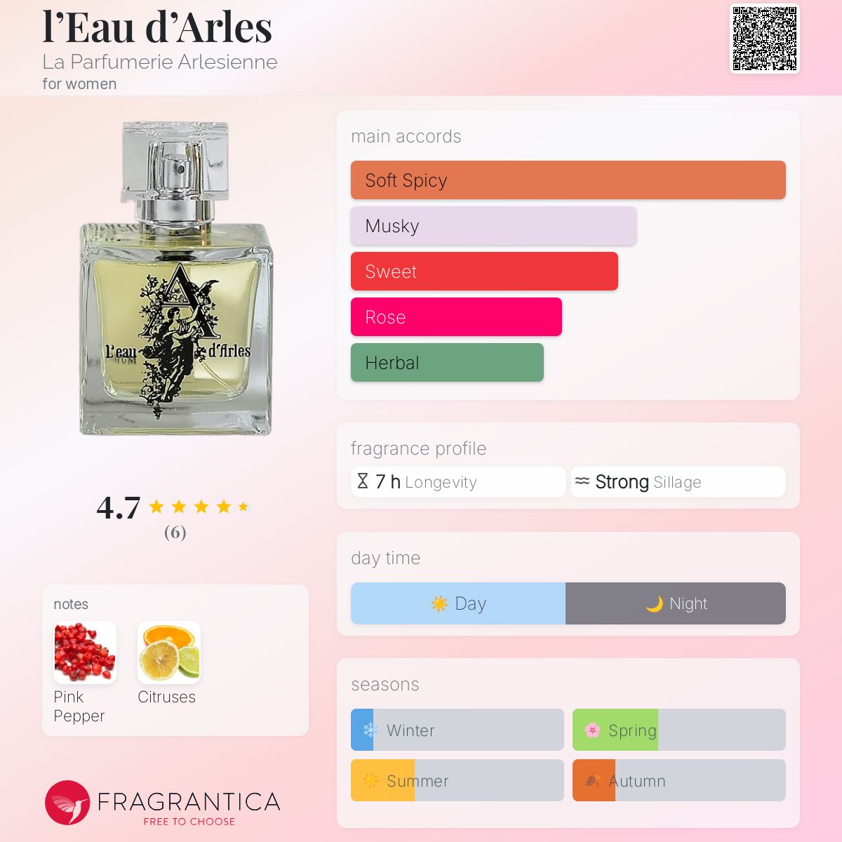 عطر ادکلن لدوآرل لا پرفیومری آرلسیین - l’Eau d’Arles La Parfumerie Arlesienne - بررسی، قیمت و خرید