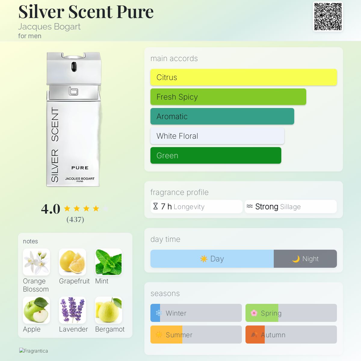 عطر ادکلن سیلور سنت پیور ژاک بوگارت - Silver Scent Pure Jacques Bogart - بررسی، قیمت و خرید