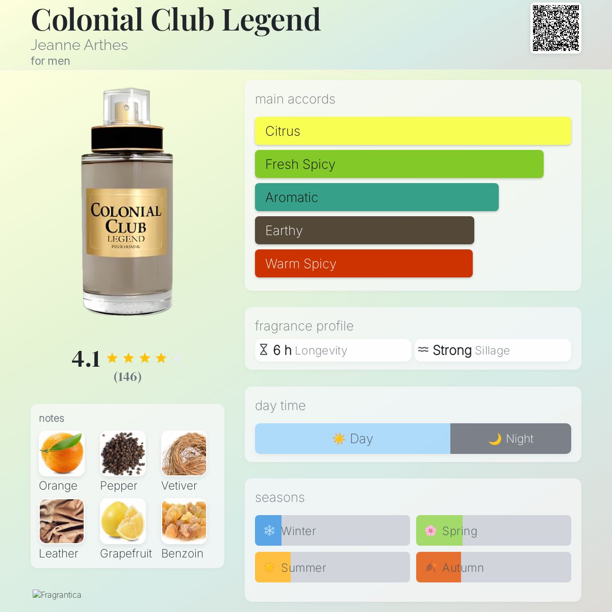 عطر ادکلن کلونیال کلاب لجند ژان آرتس - Colonial Club Legend Jeanne Arthes - بررسی، قیمت و خرید
