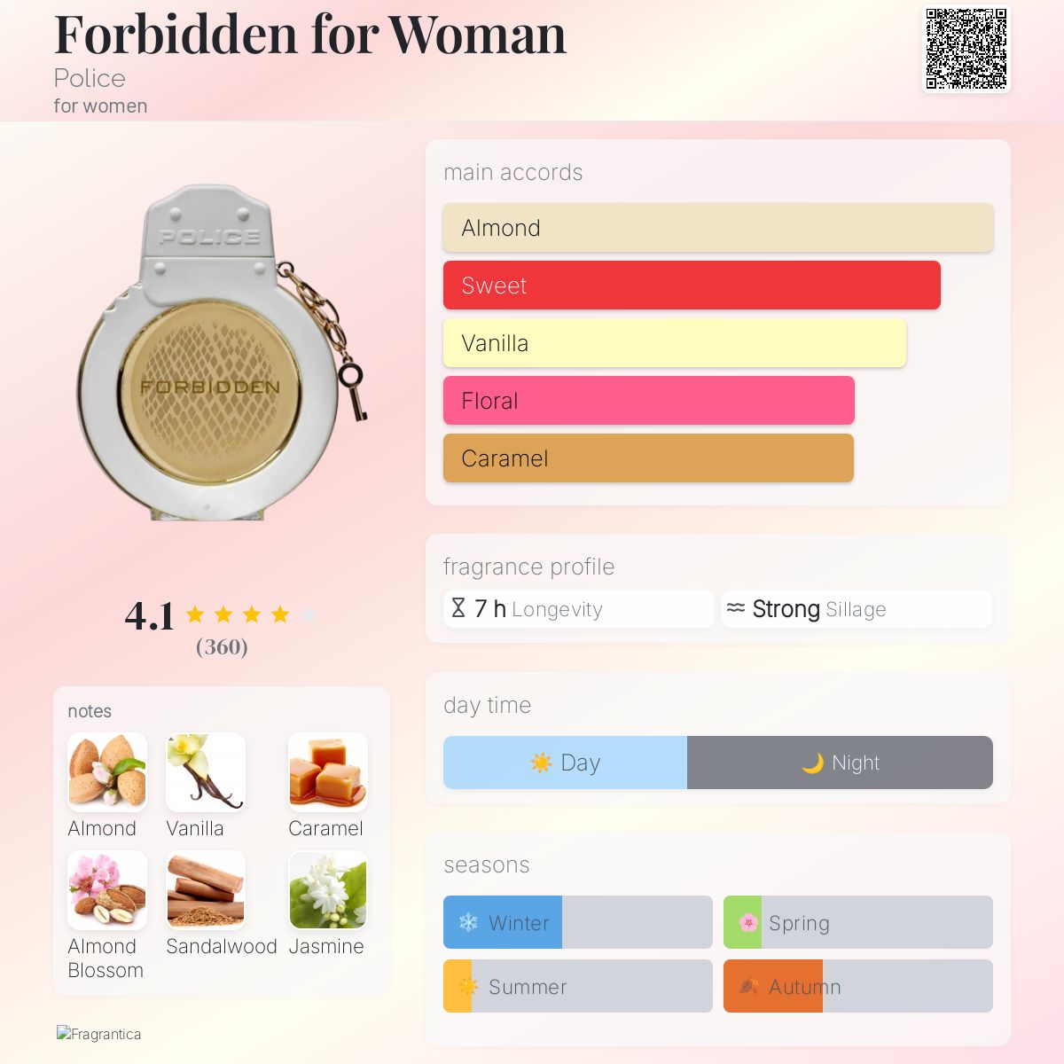 عطر ادکلن فوربیدن فور وومن پلیس - Forbidden for Woman Police - بررسی، قیمت و خرید