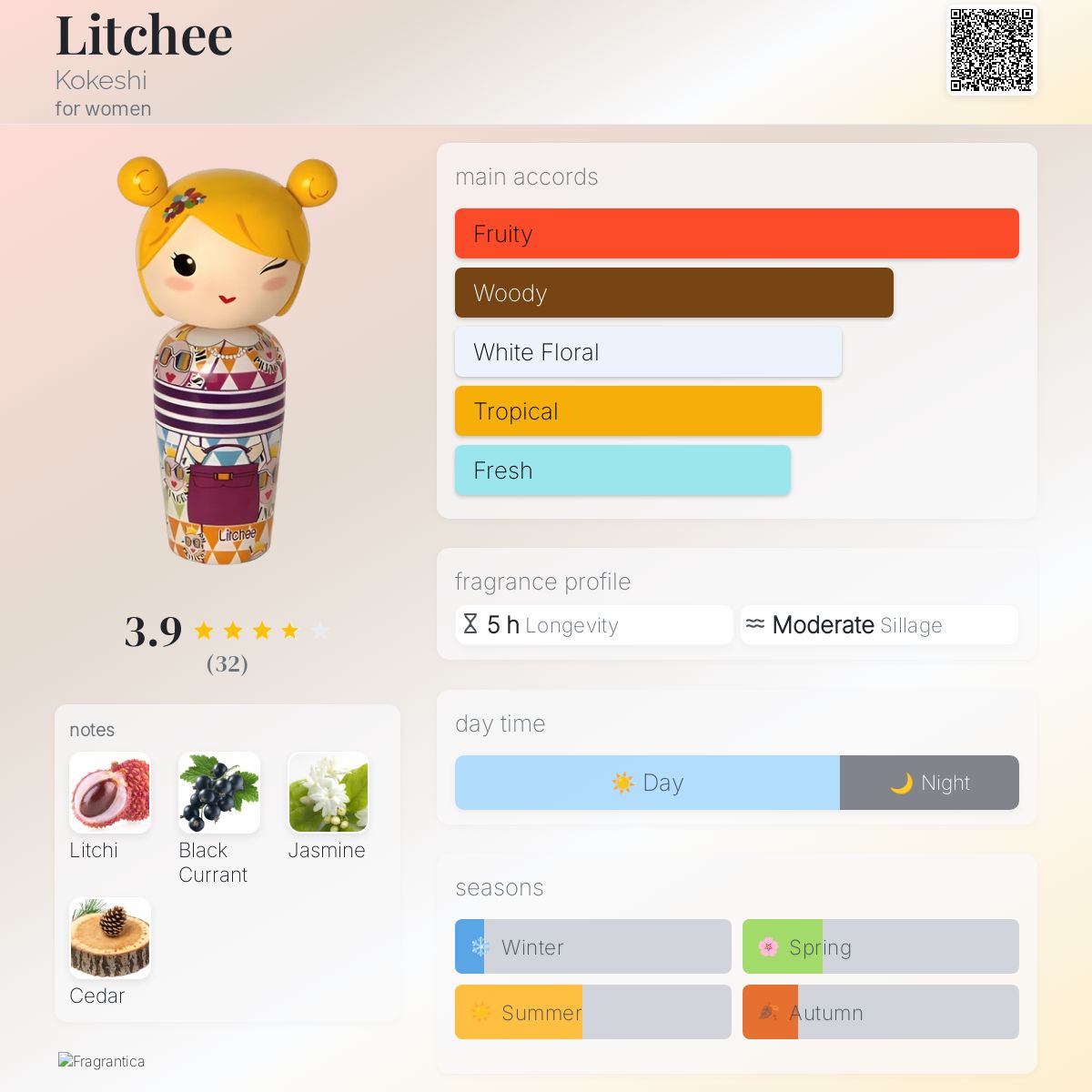 عطر ادکلن لیچی کوکشی - Litchee Kokeshi - بررسی، قیمت و خرید