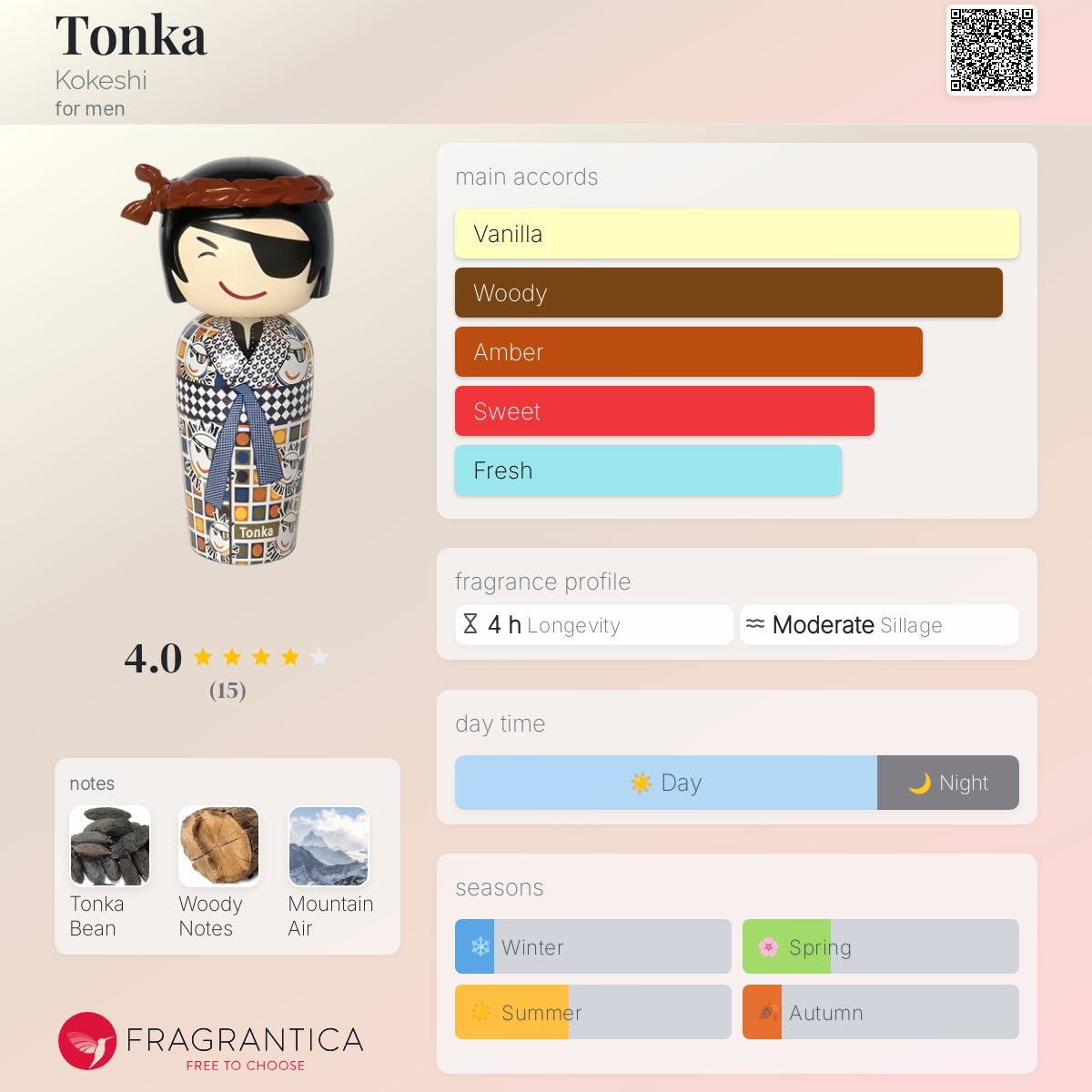 عطر ادکلن تونکا کوکشی - Tonka Kokeshi - بررسی، قیمت و خرید