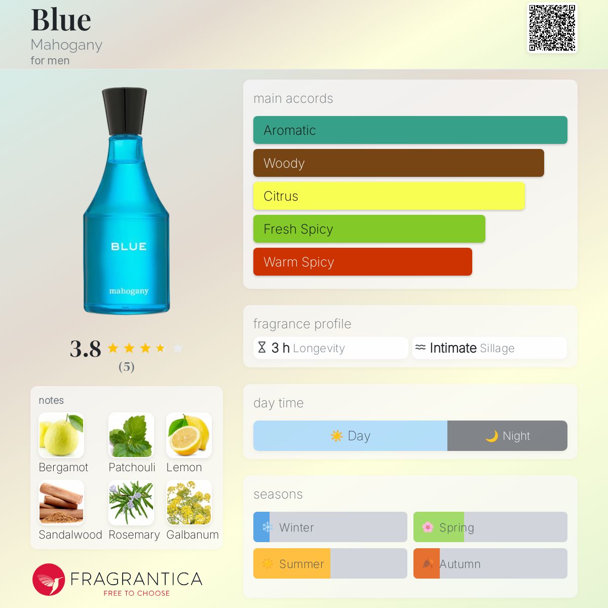 عطر ادکلن بلو ماهاگانی - Blue Mahogany - بررسی، قیمت و خرید