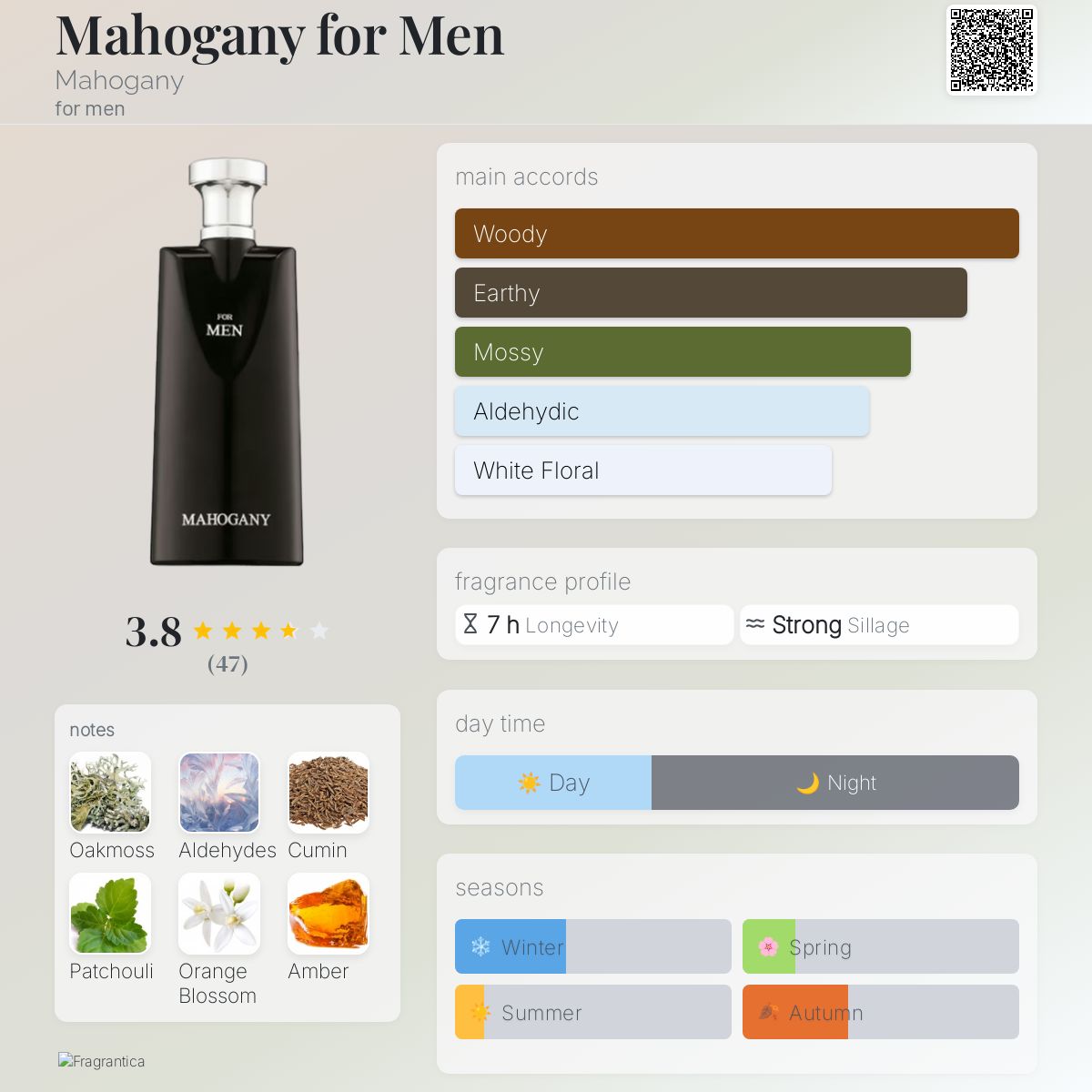 عطر ادکلن ماهگنی فور من ماهاگانی - Mahogany for Men Mahogany - بررسی، قیمت و خرید