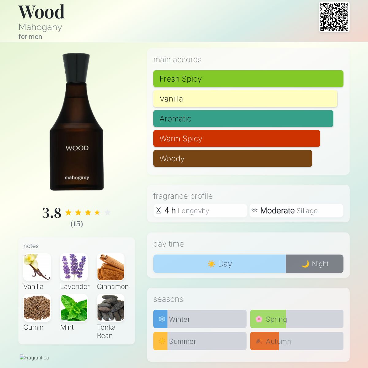 عطر ادکلن وود ماهُگِنی - Wood Mahogany - بررسی، قیمت و خرید