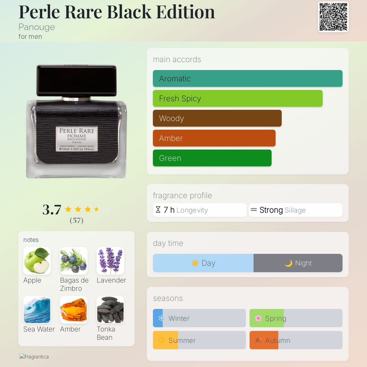 عطر ادکلن پرل رار بلک ادیشن پنوج - Perle Rare Black Edition Panouge - بررسی، قیمت و خرید