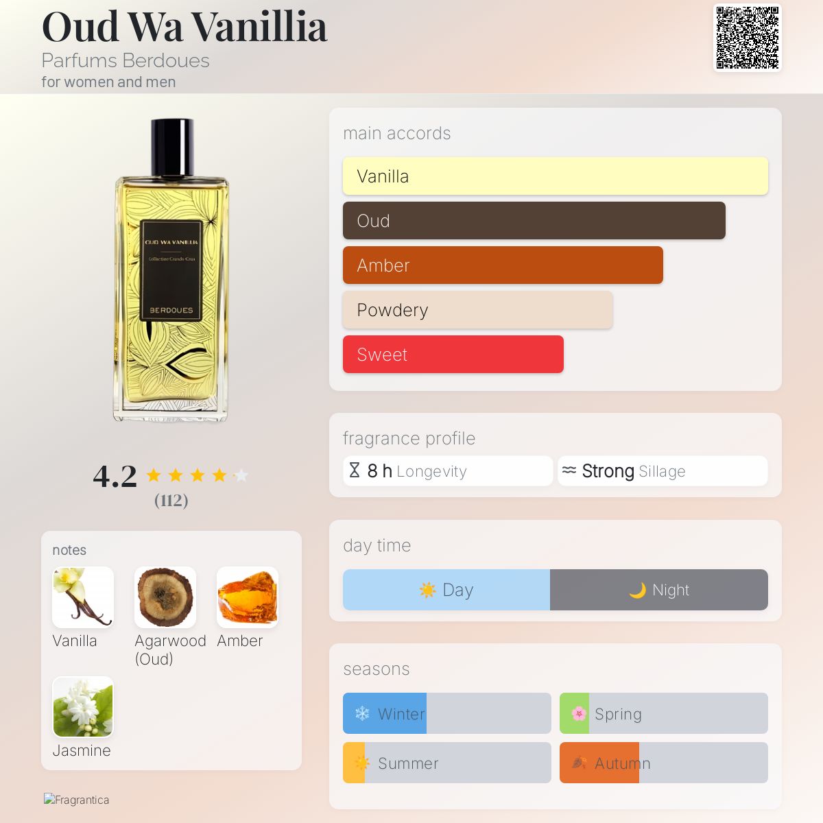 عطر ادکلن اود و وانیلا پرفیوم بردوس - Oud Wa Vanillia Parfums Berdoues - بررسی، قیمت و خرید