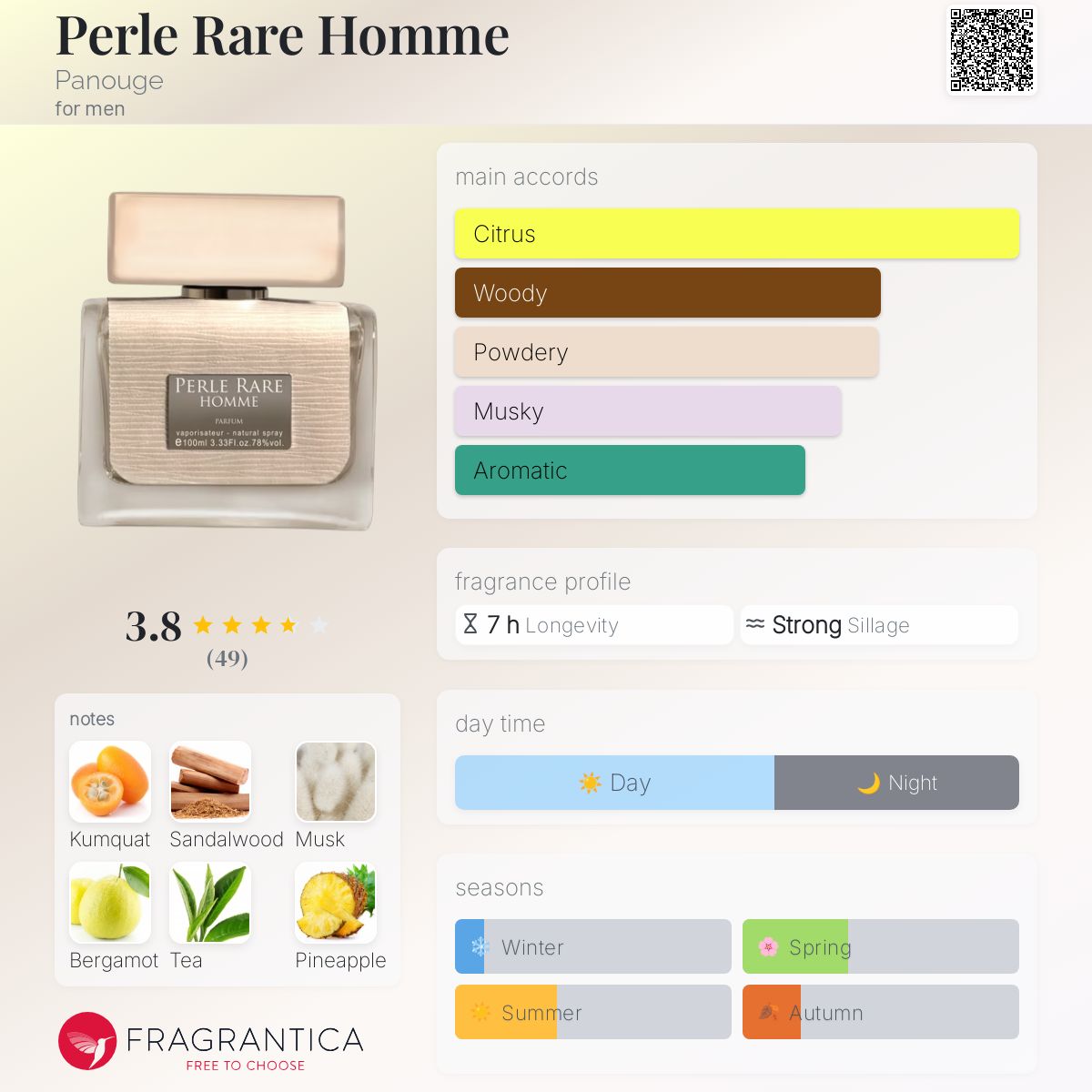 عطر ادکلن پرل ریر اوم پانوژ - Perle Rare Homme Panouge - بررسی، قیمت و خرید