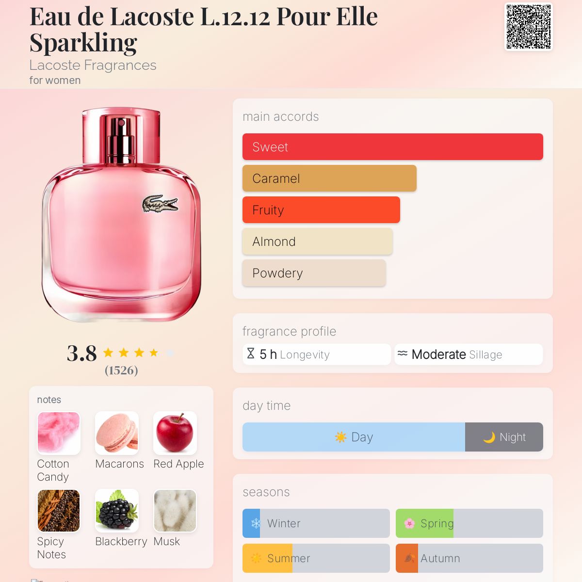 عطر ادکلن اود لاکوست│اود لاکست│او دو لاکوست│ا دو لاکوست│ائو دو لاکوست│لاکست ١٢١٢ پور ال اسپارکلینگ│لاکست پور اله اسپارکلینگ لاکوست فراگرنسز - Eau de Lacoste L.12.12 Pour Elle Sparkling Lacoste Fragrances - بررسی، قیمت و خرید