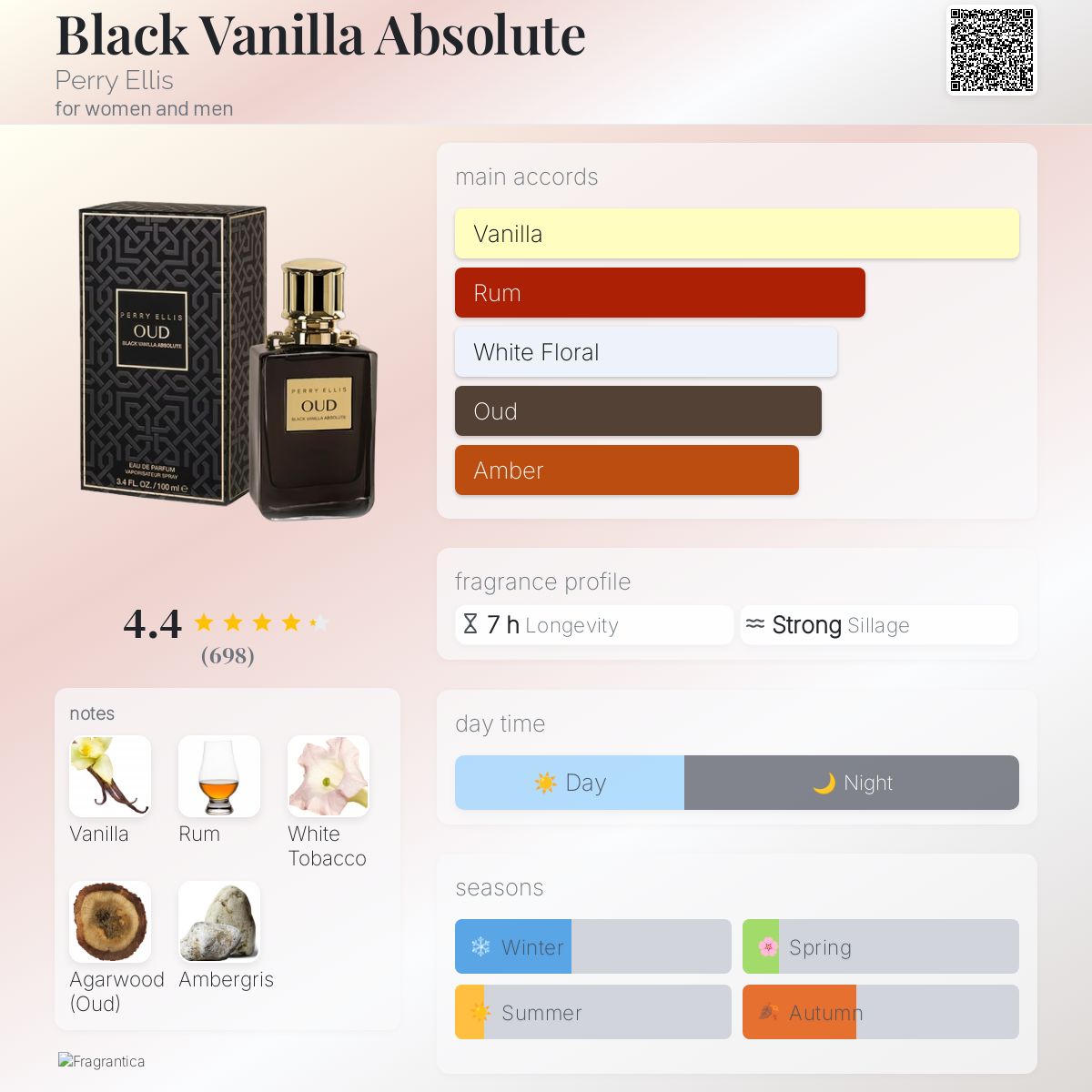 عطر ادکلن بلک وانیلا ابسولوت پری الیس - Black Vanilla Absolute Perry Ellis - بررسی، قیمت و خرید