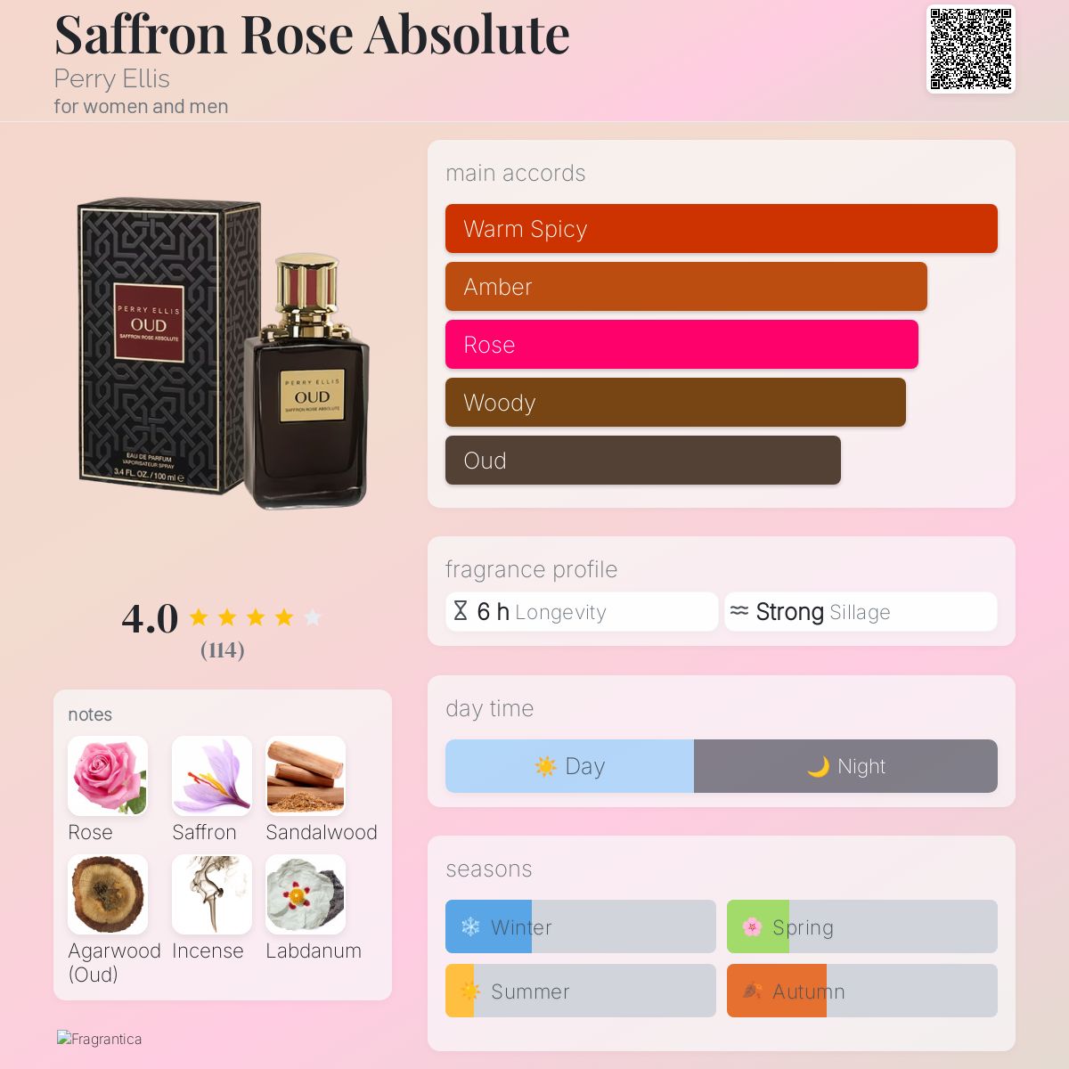 عطر ادکلن سافرون رز ابسولوت پری الیس - Saffron Rose Absolute Perry Ellis - بررسی، قیمت و خرید