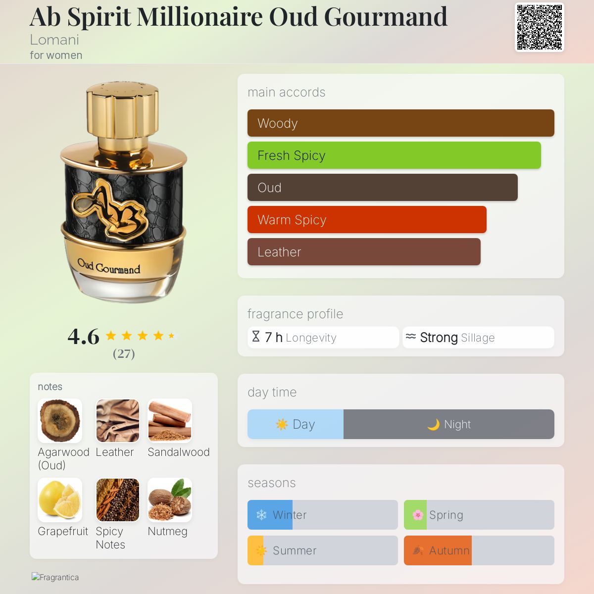 عطر ادکلن اب اسپیریت میلیونر عود گورماند لومانی - Ab Spirit Millionaire Oud Gourmand Lomani - بررسی، قیمت و خرید