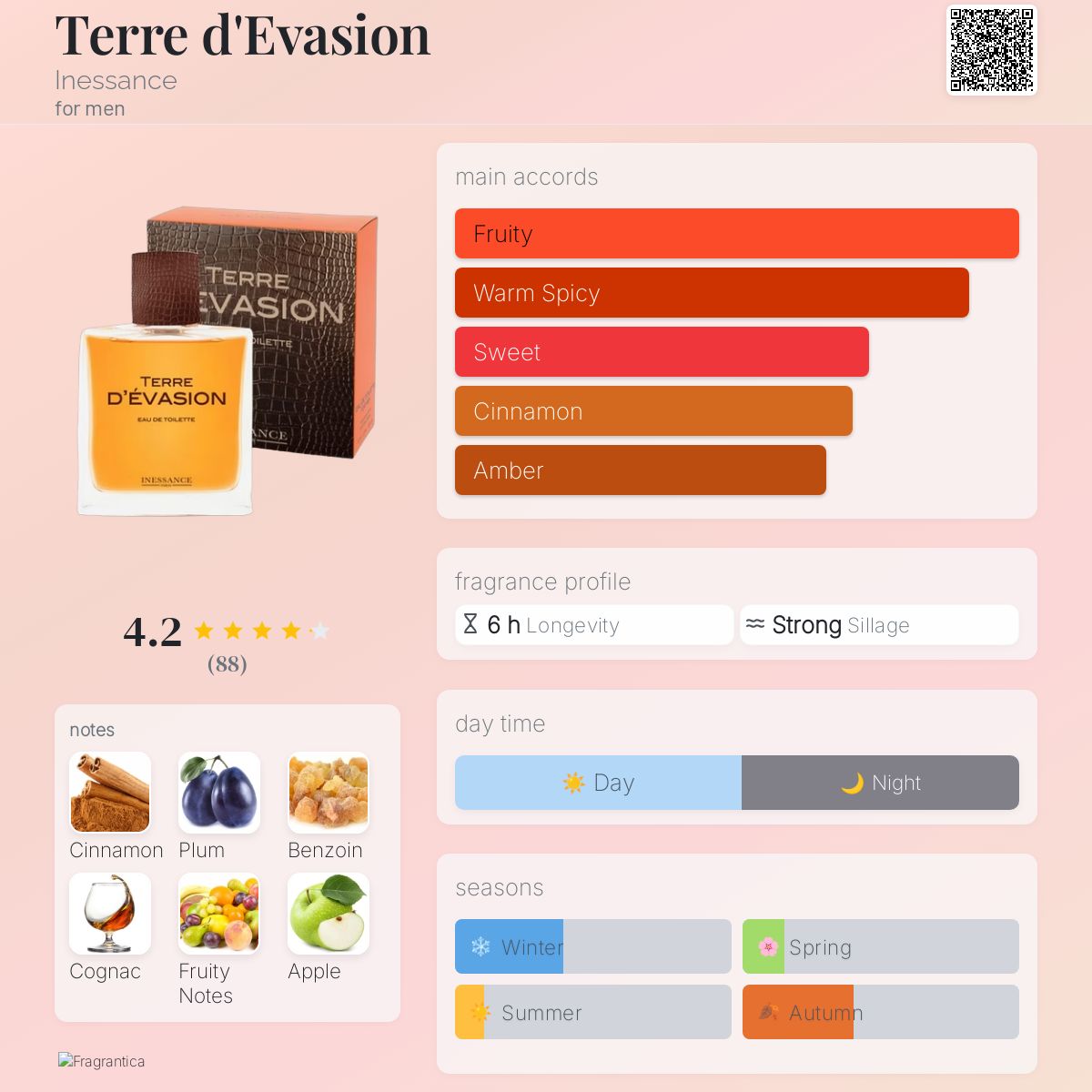 عطر ادکلن تر دوازون اینسنس - Terre d'Evasion Inessance - بررسی، قیمت و خرید