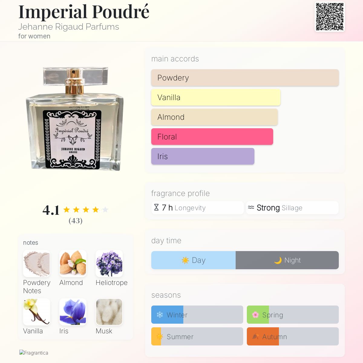 عطر ادکلن امپریال پودره ژهان ریگو پارفوم - Imperial Poudré Jehanne Rigaud Parfums - بررسی، قیمت و خرید