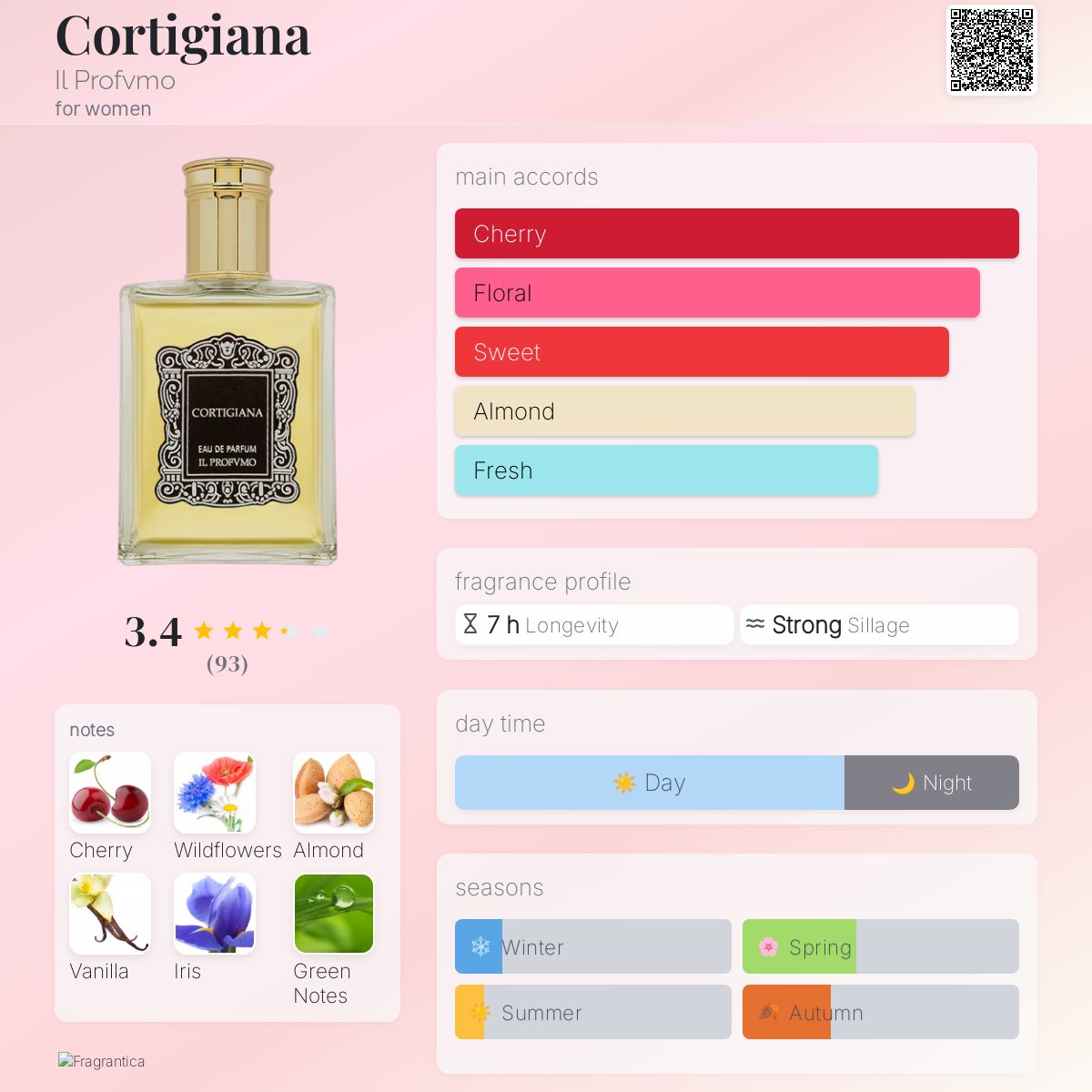 عطر ادکلن کورتجیانا ایل پروفومو - Cortigiana Il Profvmo - بررسی، قیمت و خرید