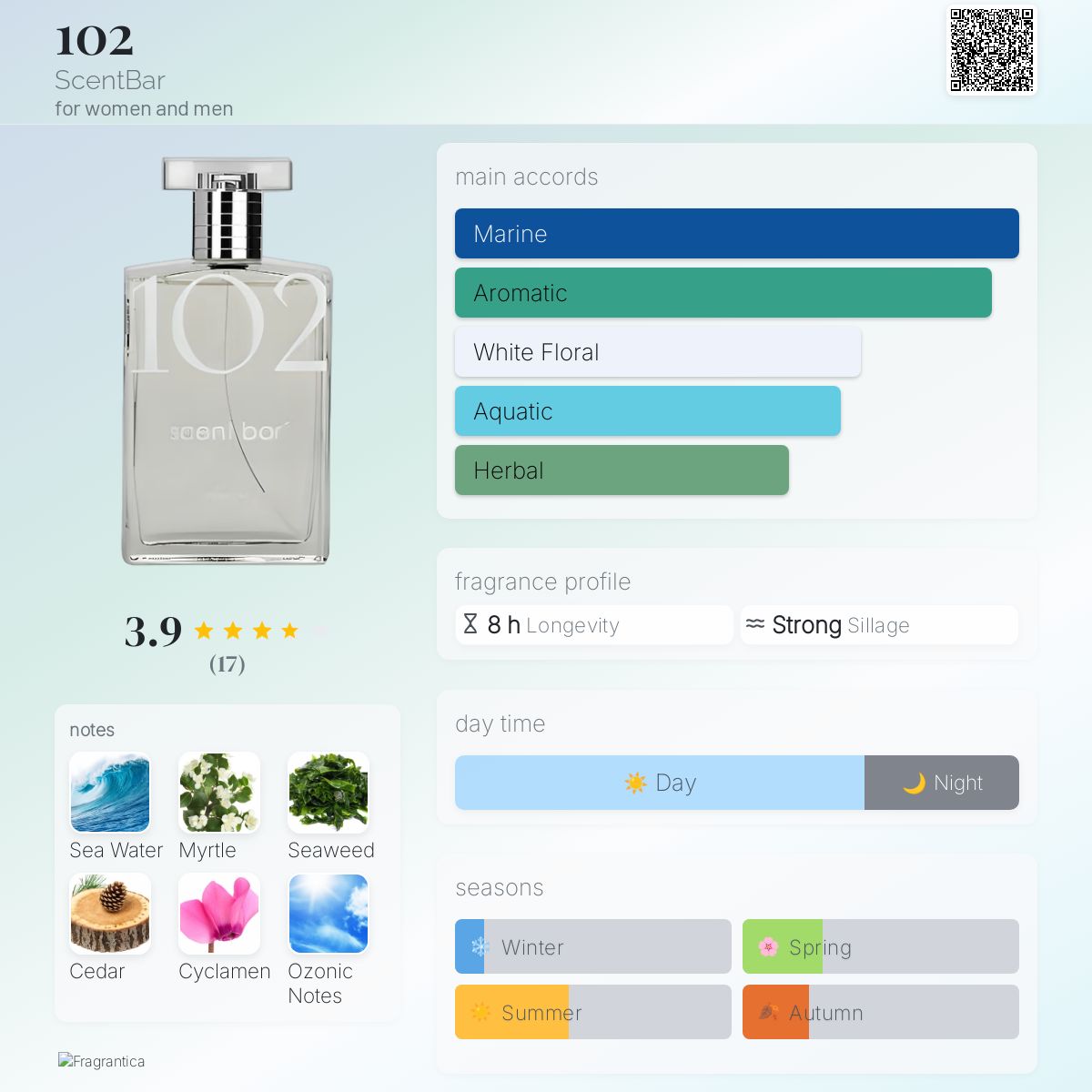 عطر ادکلن صد و دو سنت بار - 102 ScentBar - بررسی، قیمت و خرید