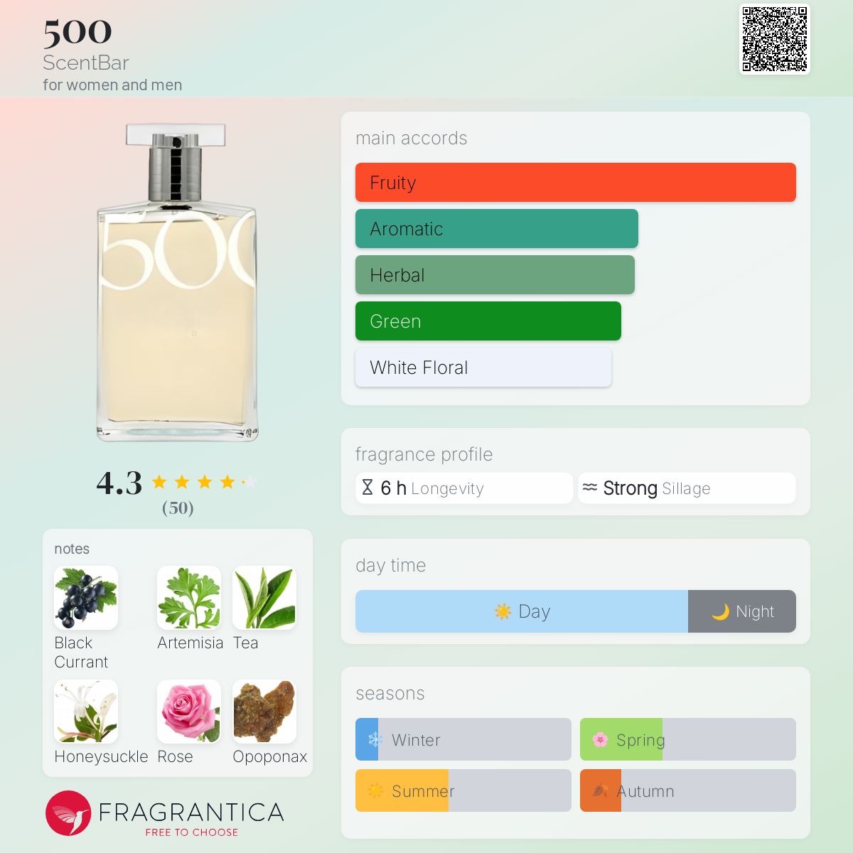عطر ادکلن پانصد سنت بار - 500 ScentBar - بررسی، قیمت و خرید