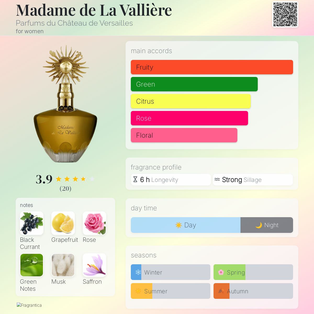 عطر ادکلن مادام دو لا والیر پرفیوم دو شاتو دو ورسای - Madame de La Vallière Parfums du Château de Versailles - بررسی، قیمت و خرید