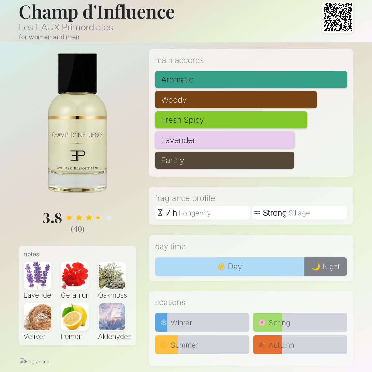 عطر ادکلن شام د'اینفلوئنس لز او پریمیردیال - Champ d'Influence Les EAUX Primordiales - بررسی، قیمت و خرید