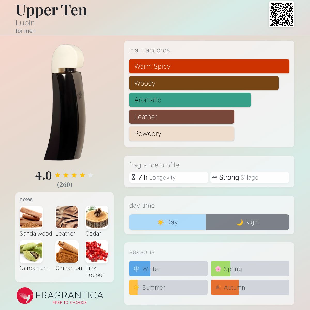 عطر ادکلن آپرتن لوبین - Upper Ten Lubin - بررسی، قیمت و خرید