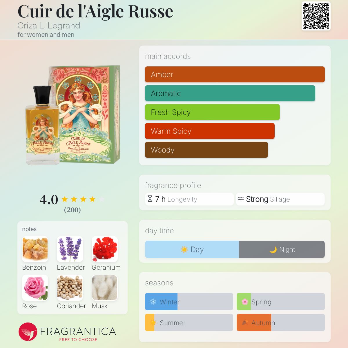 عطر ادکلن کویغ د ل ایگل روس اوریزا ال. لگراند - Cuir de l'Aigle Russe Oriza L. Legrand - بررسی، قیمت و خرید
