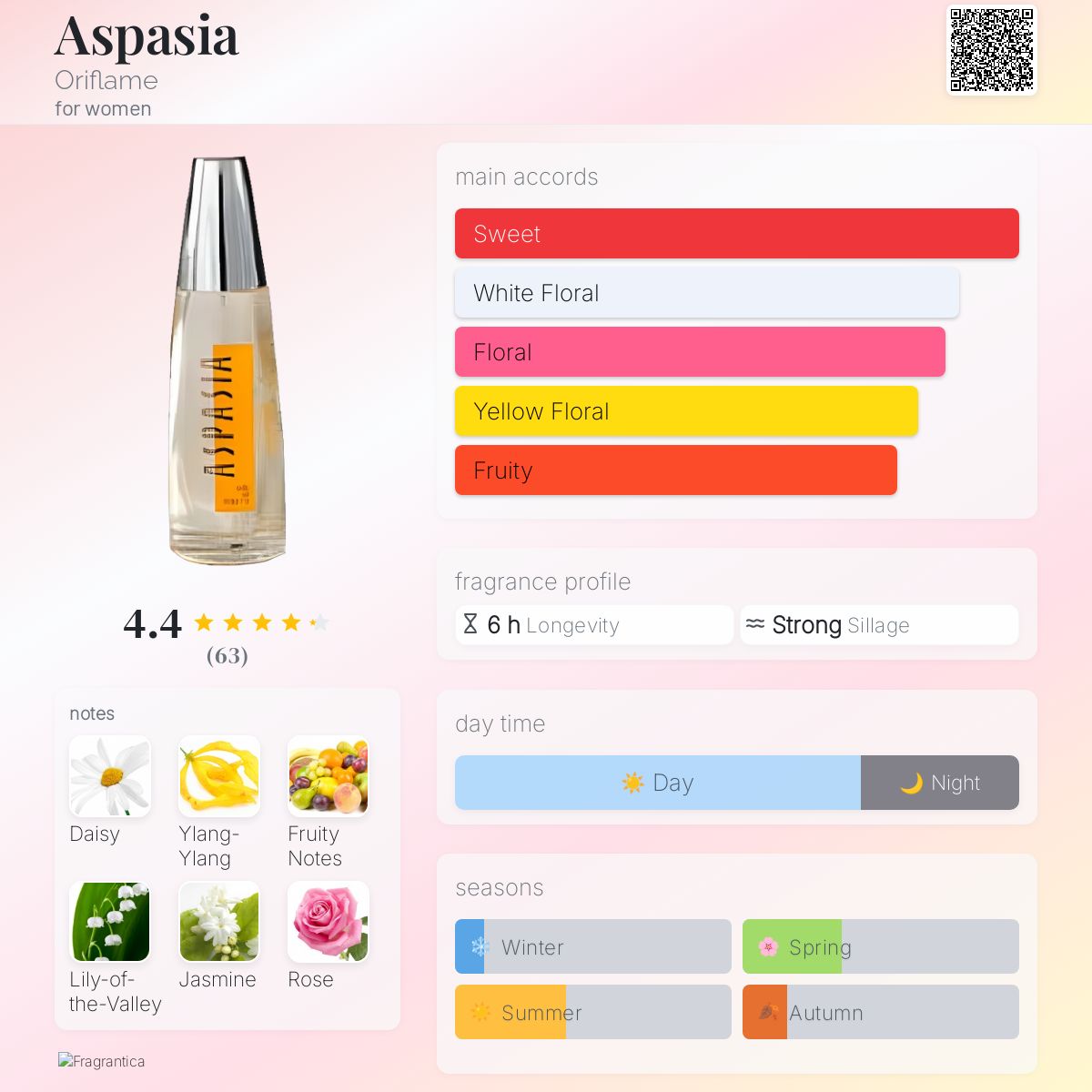 عطر ادکلن آسپاسیا اوریفلیم - Aspasia Oriflame - بررسی، قیمت و خرید