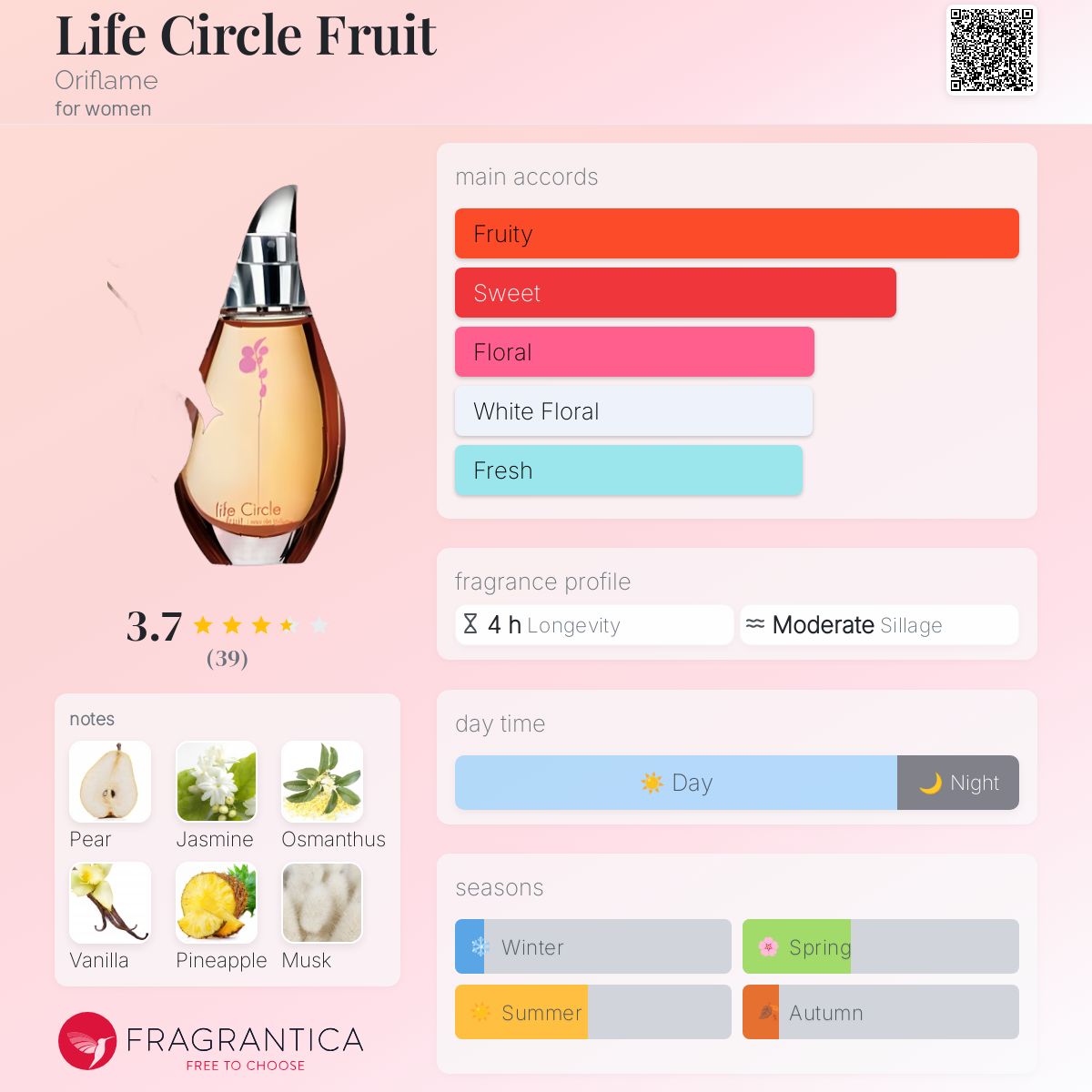 عطر ادکلن لایف سرکل فروت اوریف‌لیم - Life Circle Fruit Oriflame - بررسی، قیمت و خرید