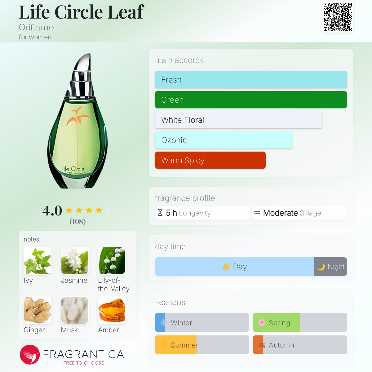 عطر ادکلن لایف سیرکل لیف اوریفلیم - Life Circle Leaf Oriflame - بررسی، قیمت و خرید