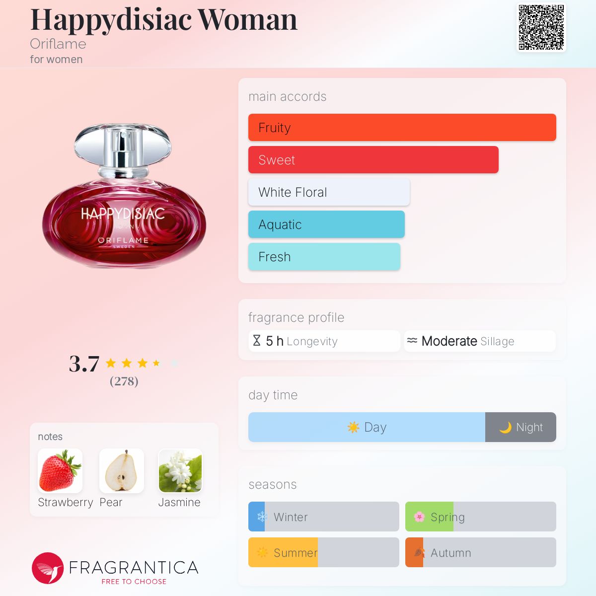 عطر ادکلن هپی دیسیاک وومن اوریف‌لیم - Happydisiac Woman Oriflame - بررسی، قیمت و خرید