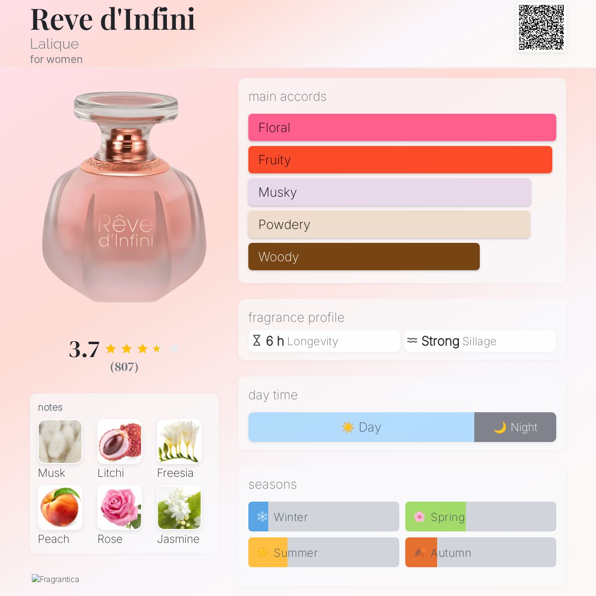 عطر ادکلن روی دونفینی لالیک - Rеve d'Infini Lalique - بررسی، قیمت و خرید