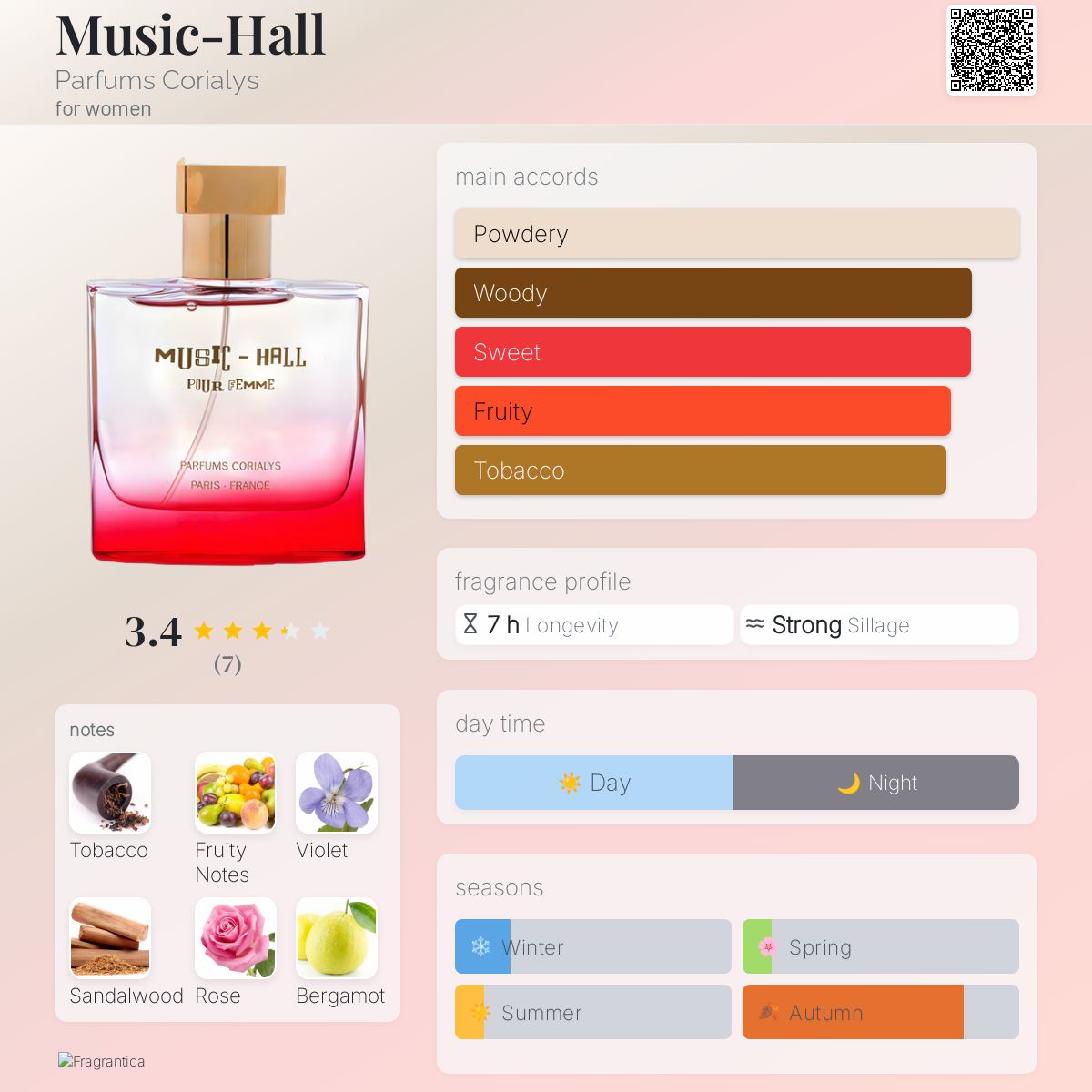 عطر ادکلن میوزیک هال پرفیومز کوریالی - Music-Hall Parfums Corialys - بررسی، قیمت و خرید