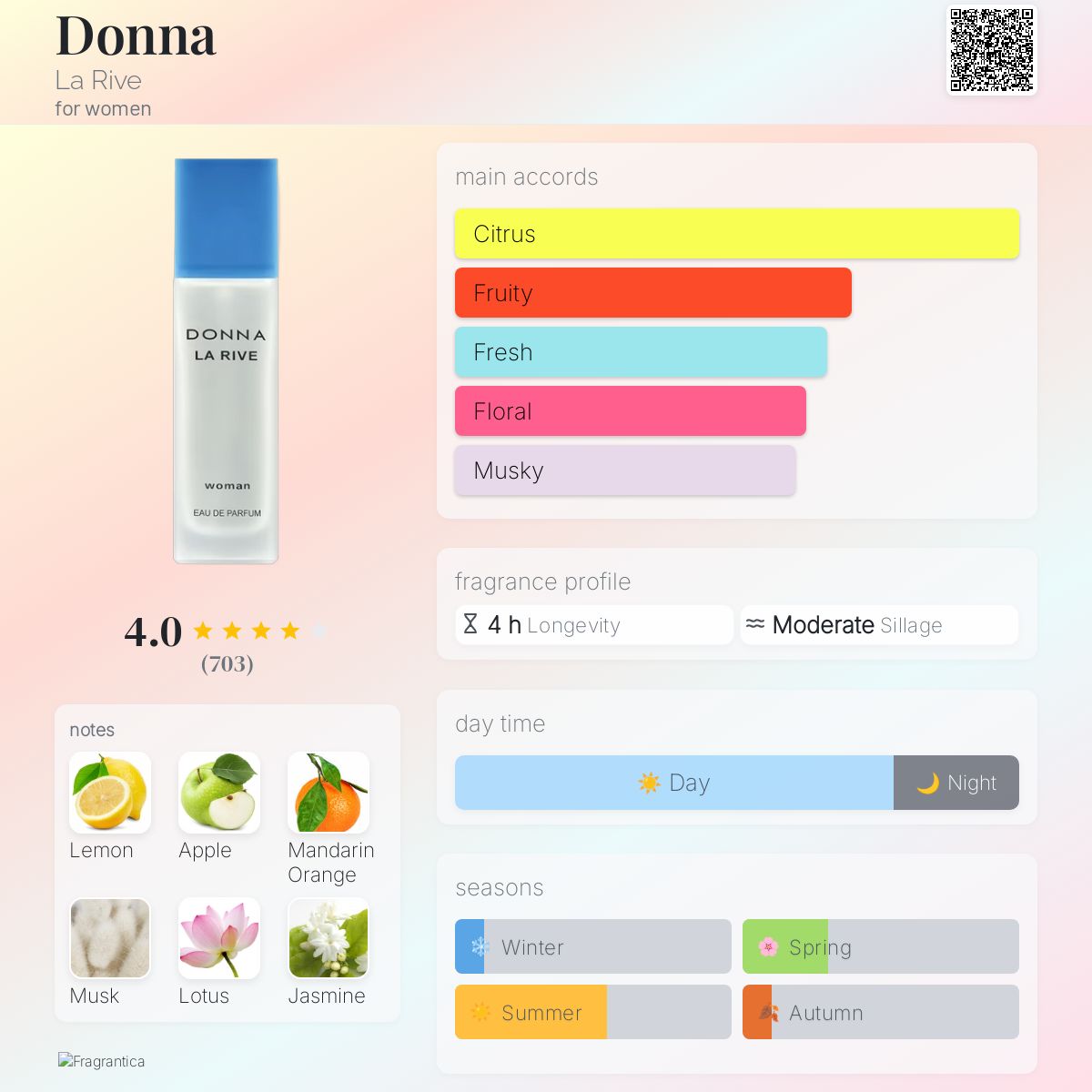 عطر ادکلن دانا لا ریو - Donna La Rive - بررسی، قیمت و خرید