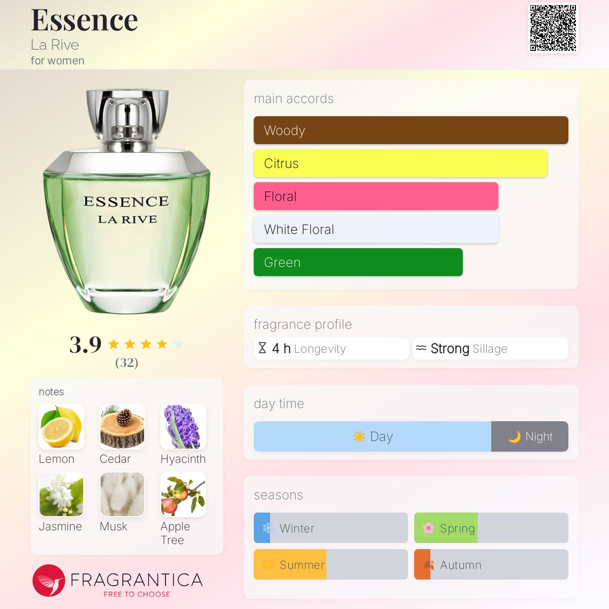 عطر ادکلن اِسِنس لاریو - Essence La Rive - بررسی، قیمت و خرید