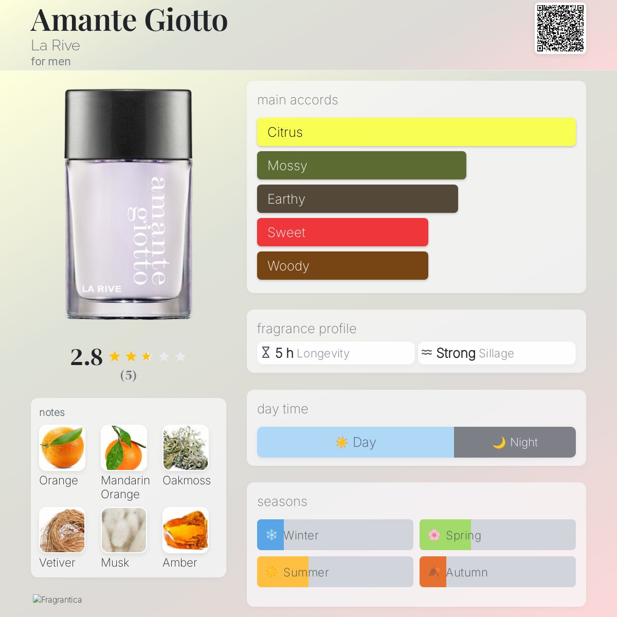 عطر ادکلن آمانته جوتو لاریو - Amante Giotto La Rive - بررسی، قیمت و خرید
