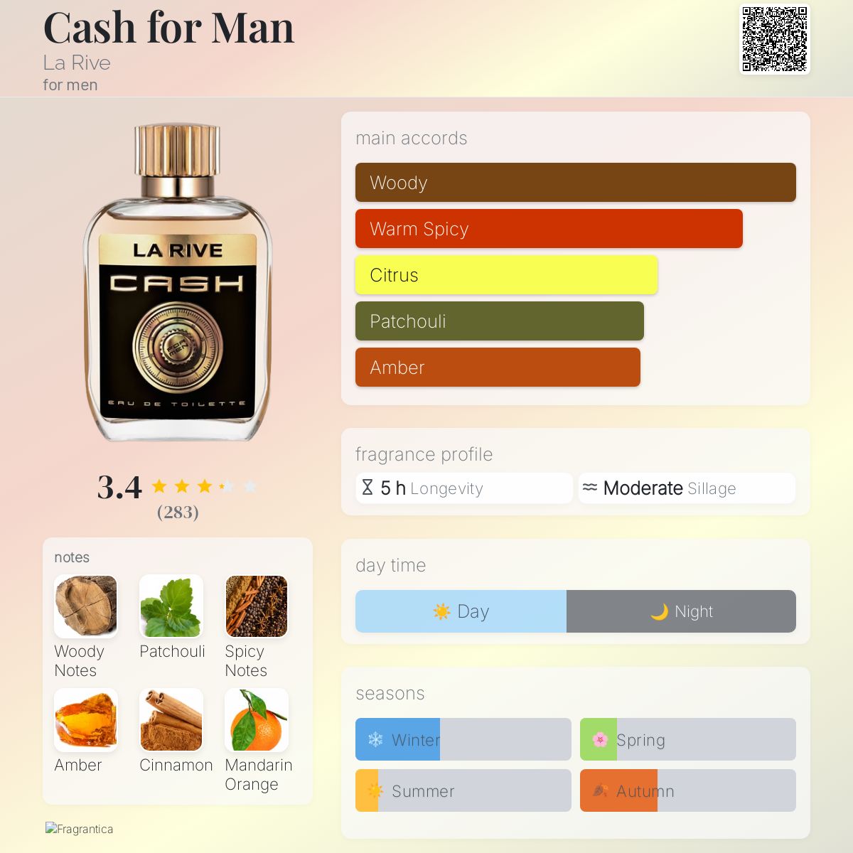 عطر ادکلن کَش فور مَن لا ریو - Cash for Man La Rive - بررسی، قیمت و خرید