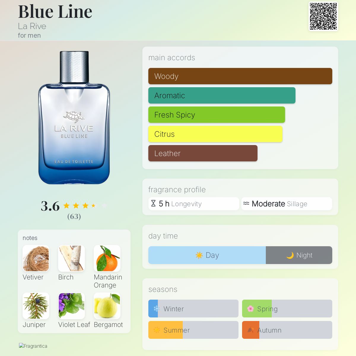 عطر ادکلن بلولاین لا ریو - Blue Line La Rive - بررسی، قیمت و خرید