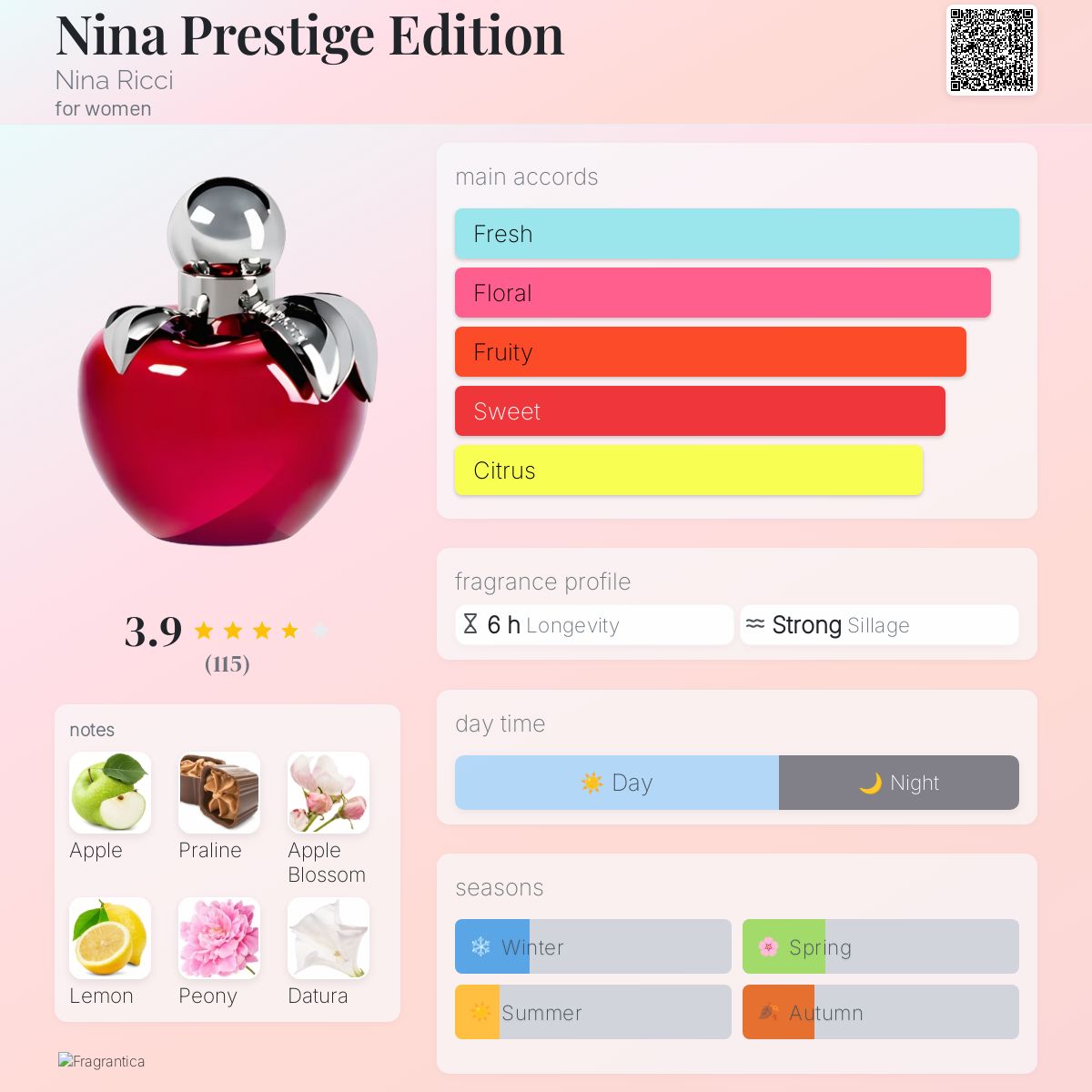 عطر ادکلن نینا پرستیژ ادیشن نینا ریچی - Nina Prestige Edition Nina Ricci - بررسی، قیمت و خرید