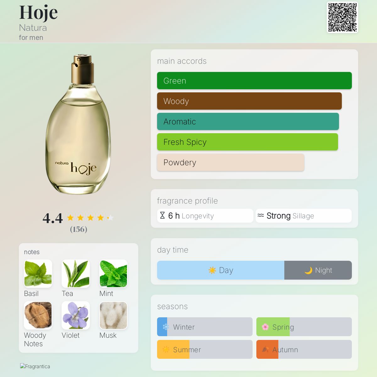 عطر ادکلن هوژه ناتورا - Hoje Natura - بررسی، قیمت و خرید