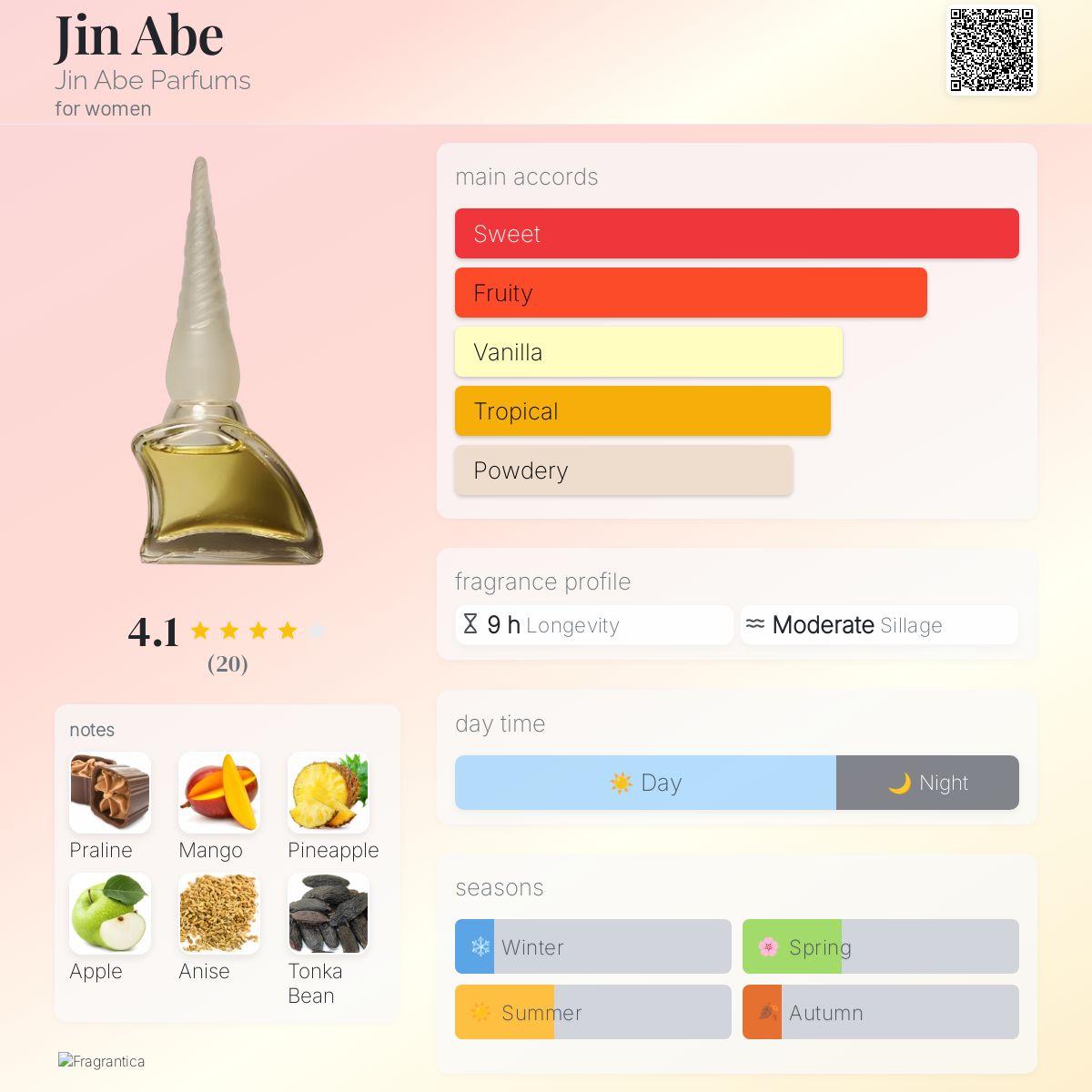 عطر ادکلن جین آب جین آبه - Jin Abe Jin Abe Parfums - بررسی، قیمت و خرید